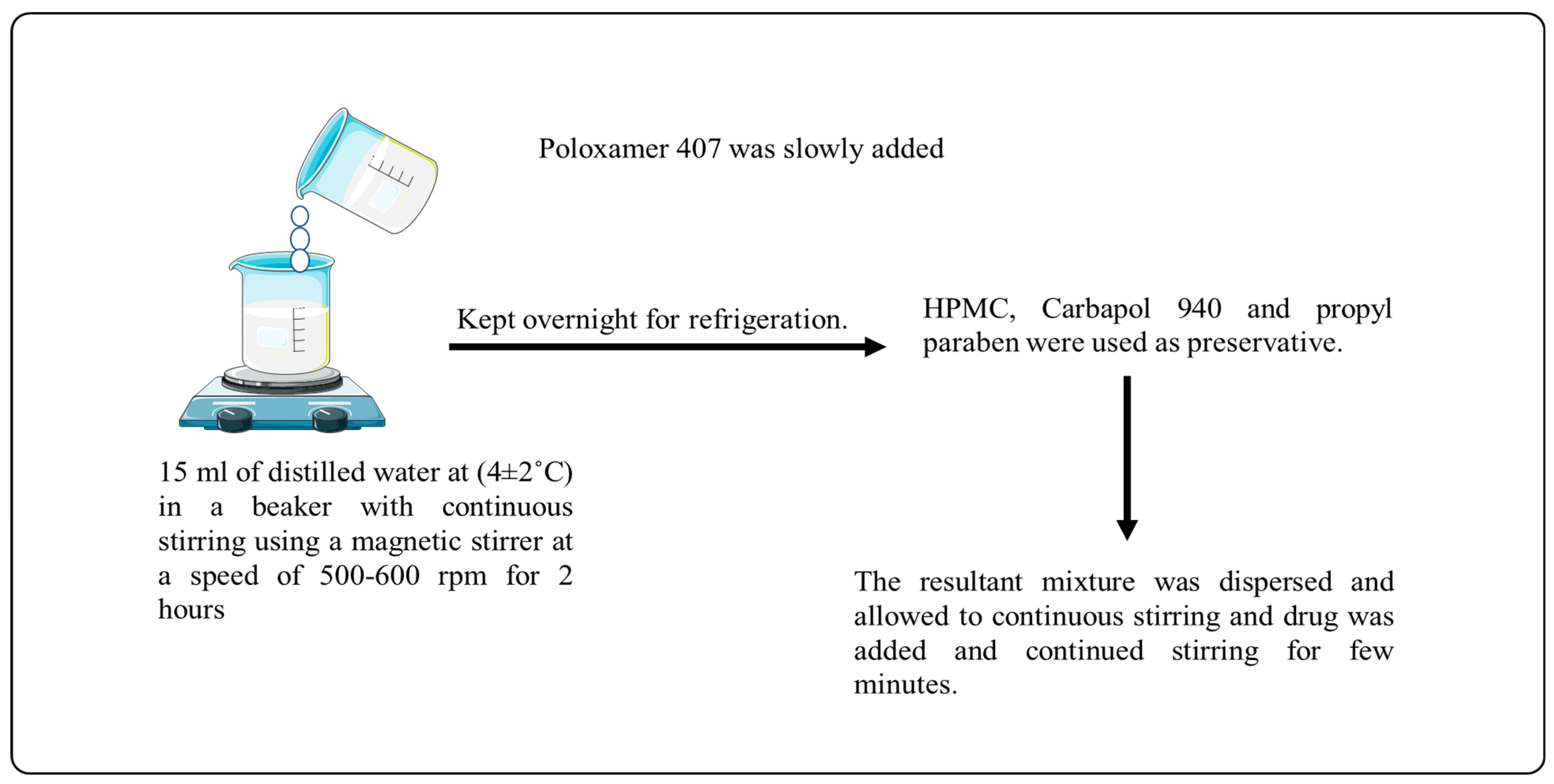 Gels 09 00657 g006 Gels 09 00657 g006