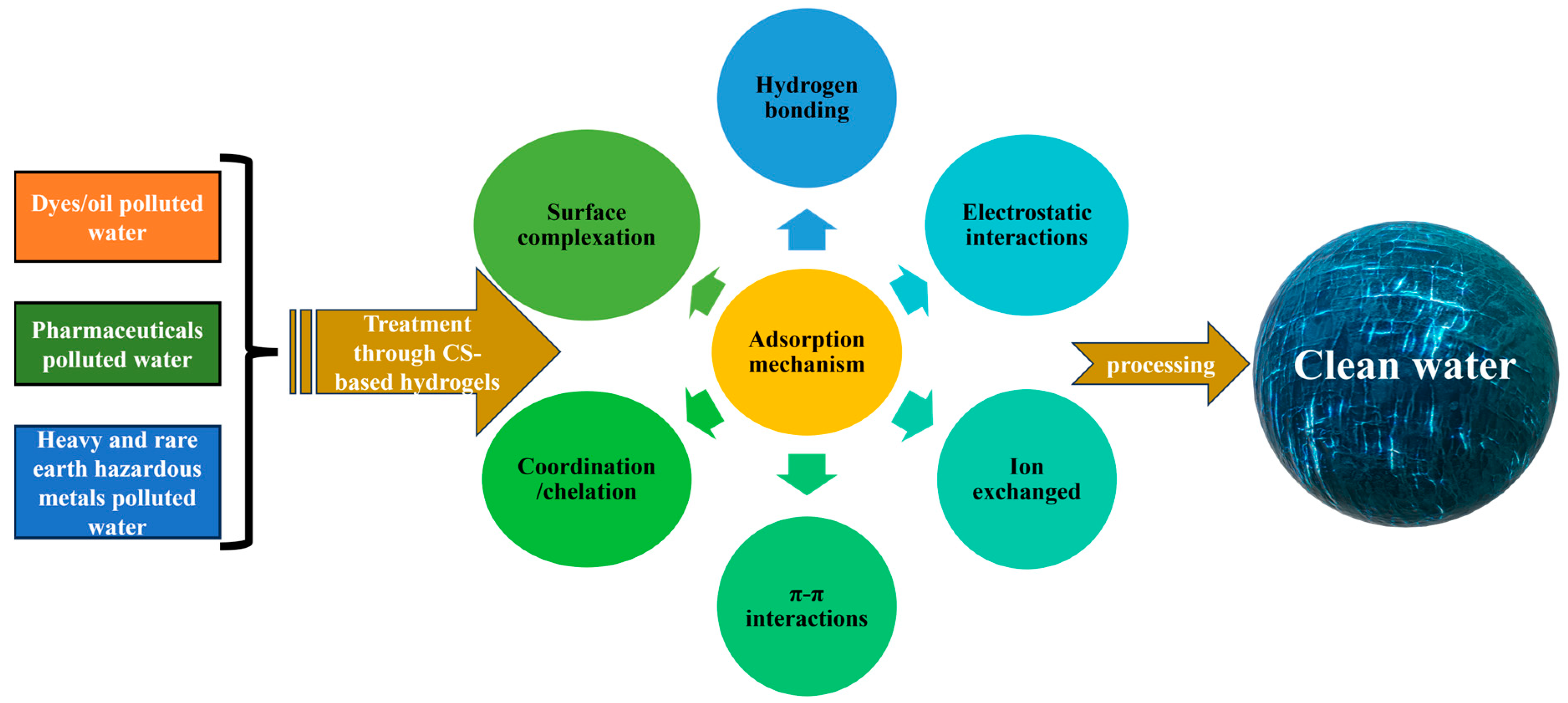 Gels 09 00664 sch001