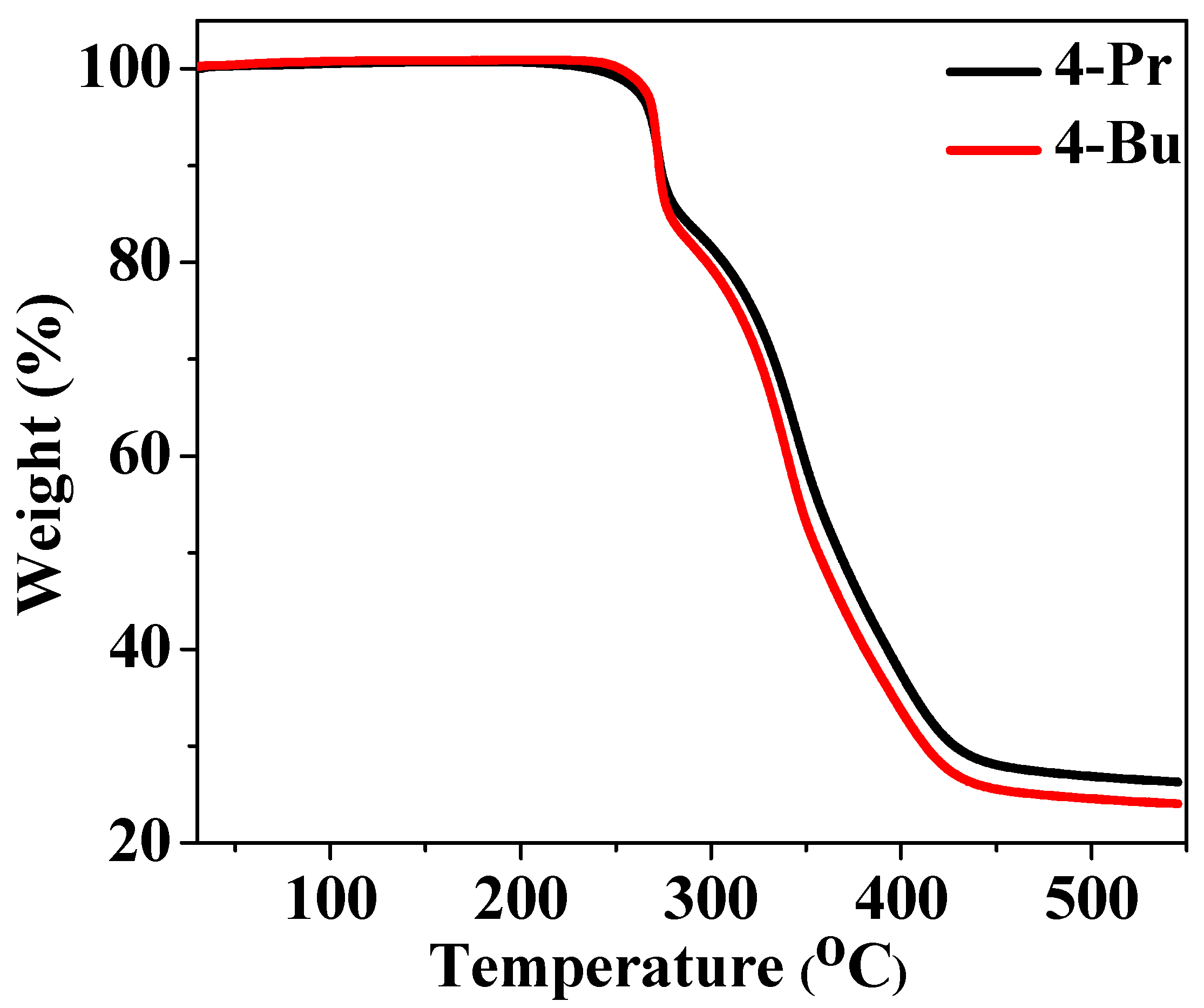 Gels 09 00777 g001 Gels 09 00777 g001