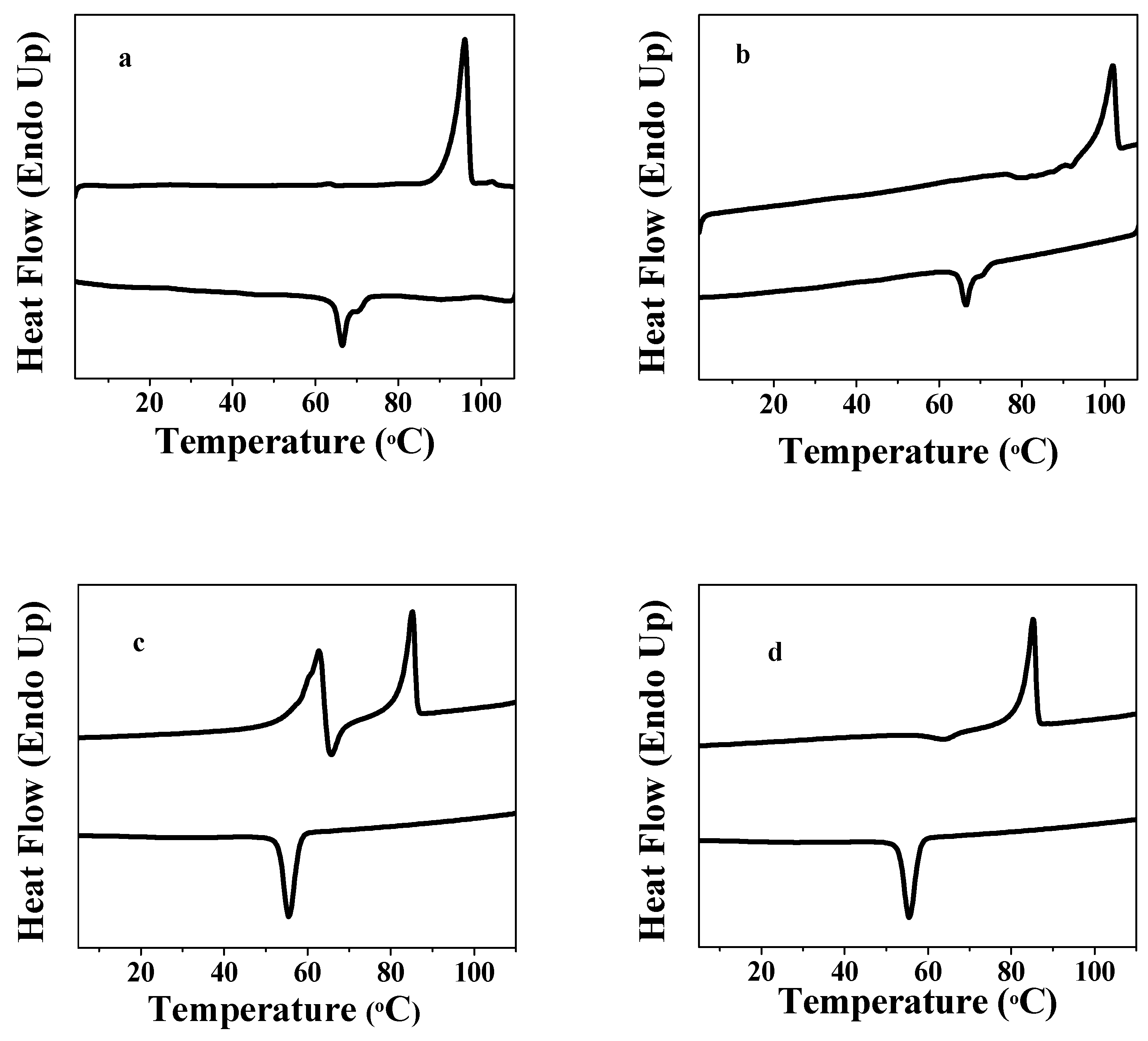 Gels 09 00777 g002 Gels 09 00777 g002