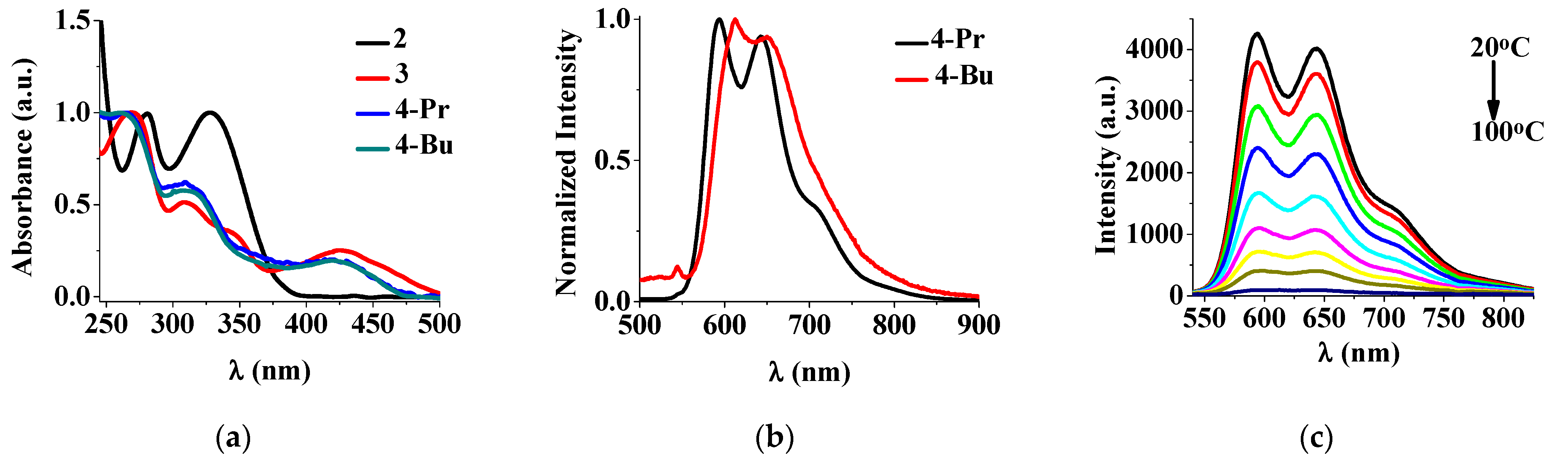 Gels 09 00777 g004 Gels 09 00777 g004