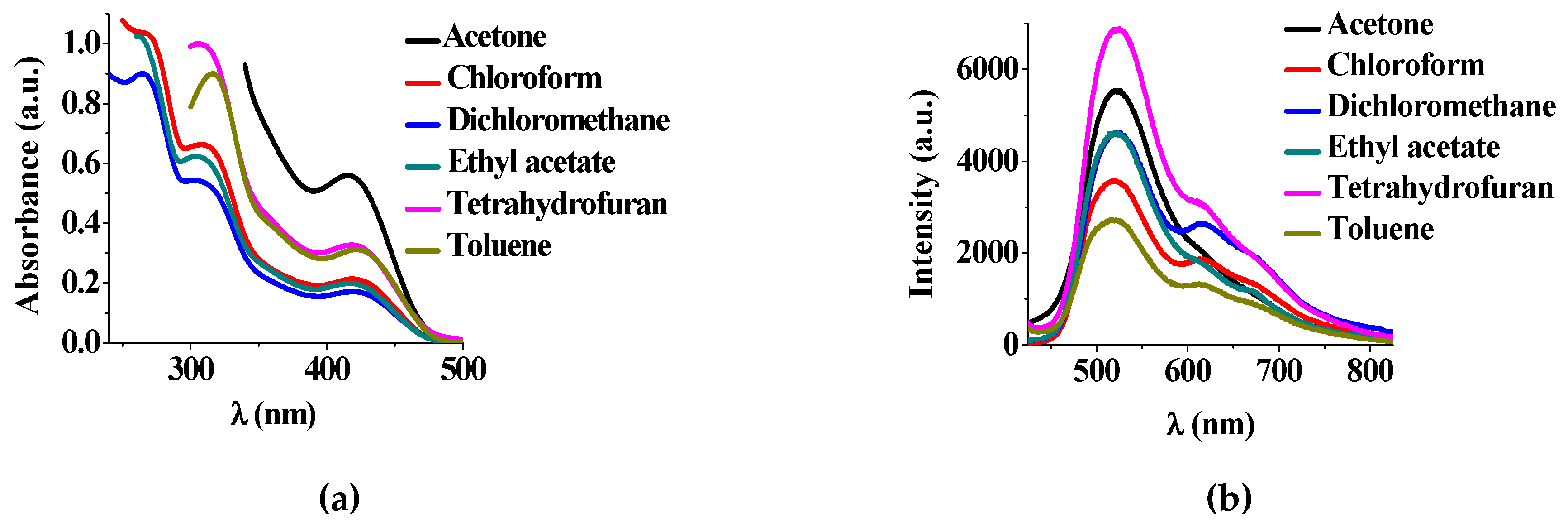 Gels 09 00777 g005 Gels 09 00777 g005