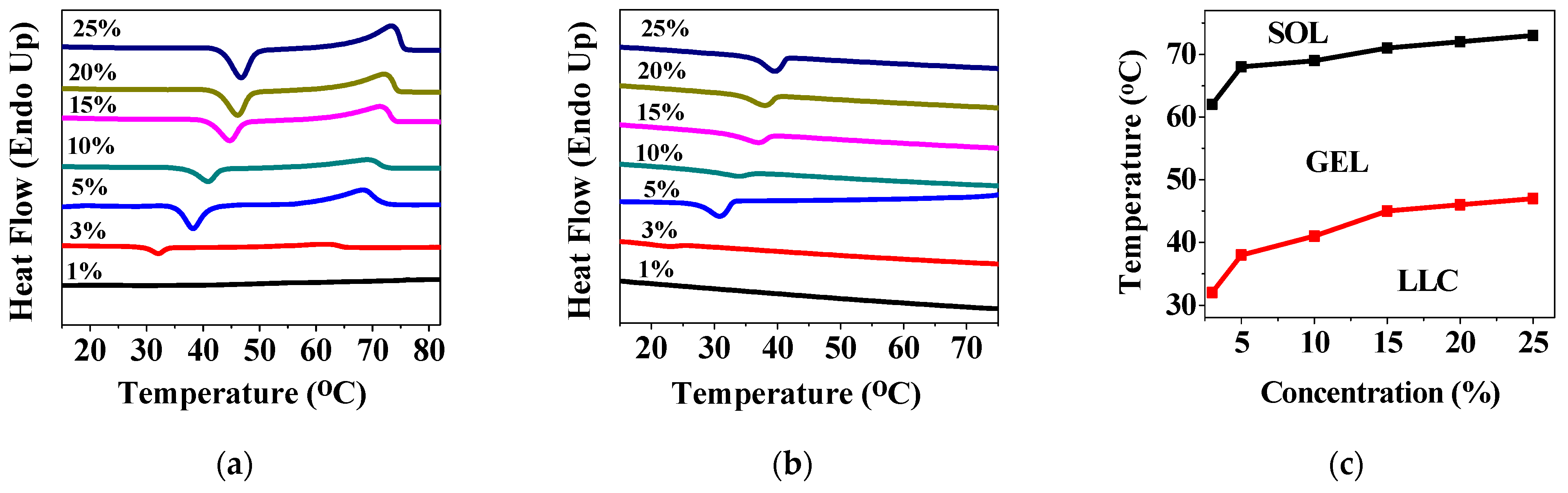 Gels 09 00777 g008 Gels 09 00777 g008