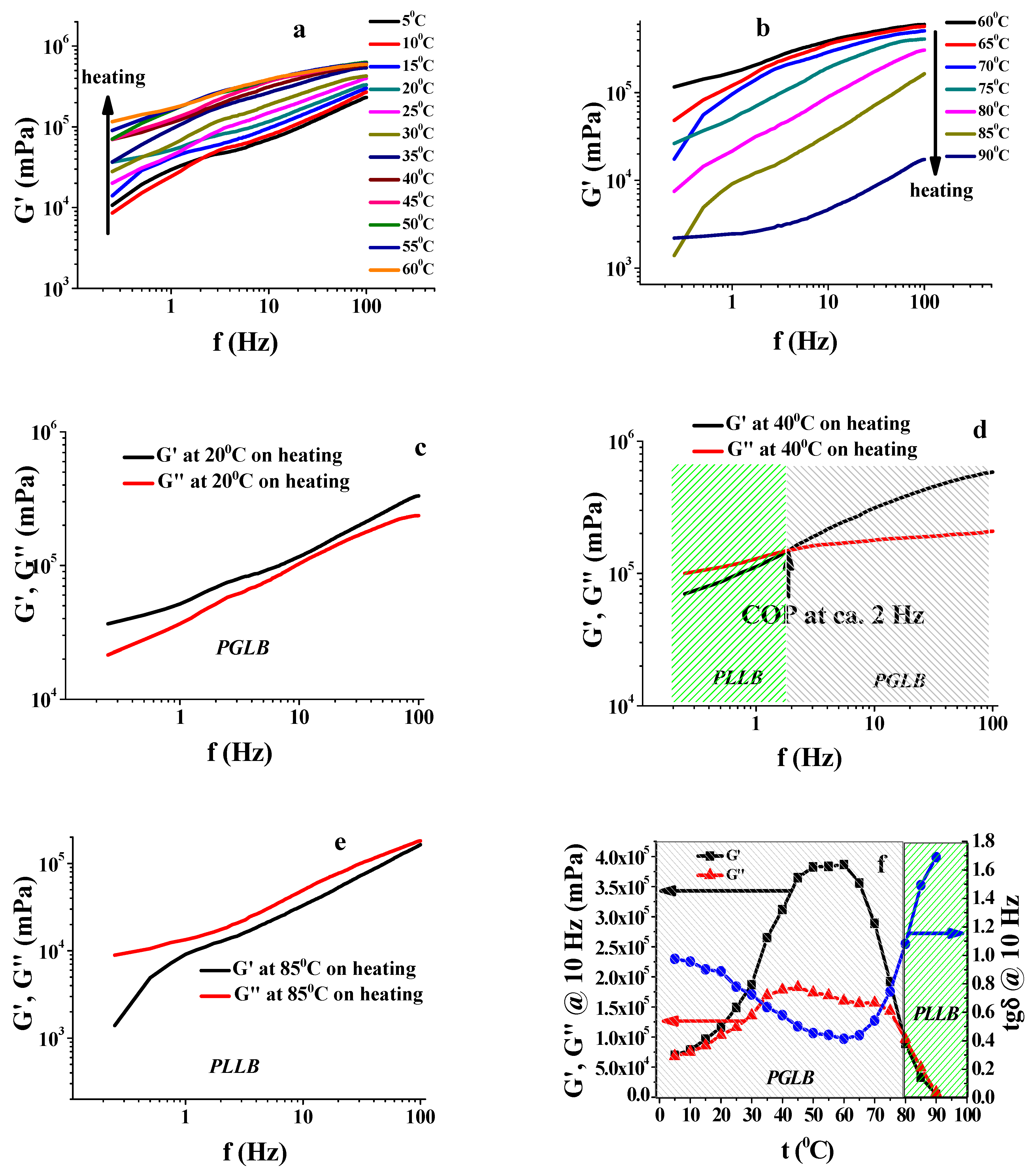 Gels 09 00777 g011 Gels 09 00777 g011