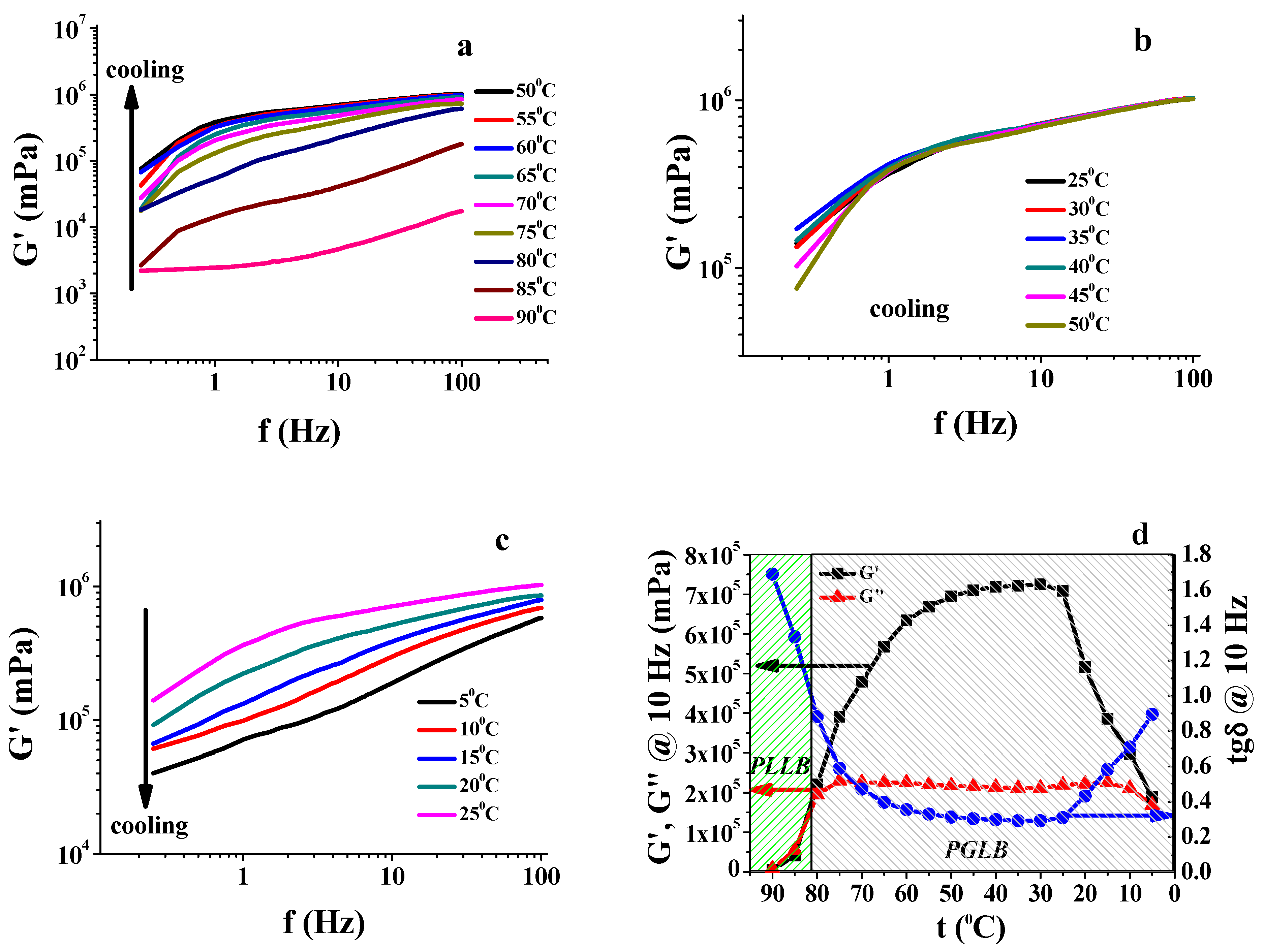 Gels 09 00777 g012 Gels 09 00777 g012