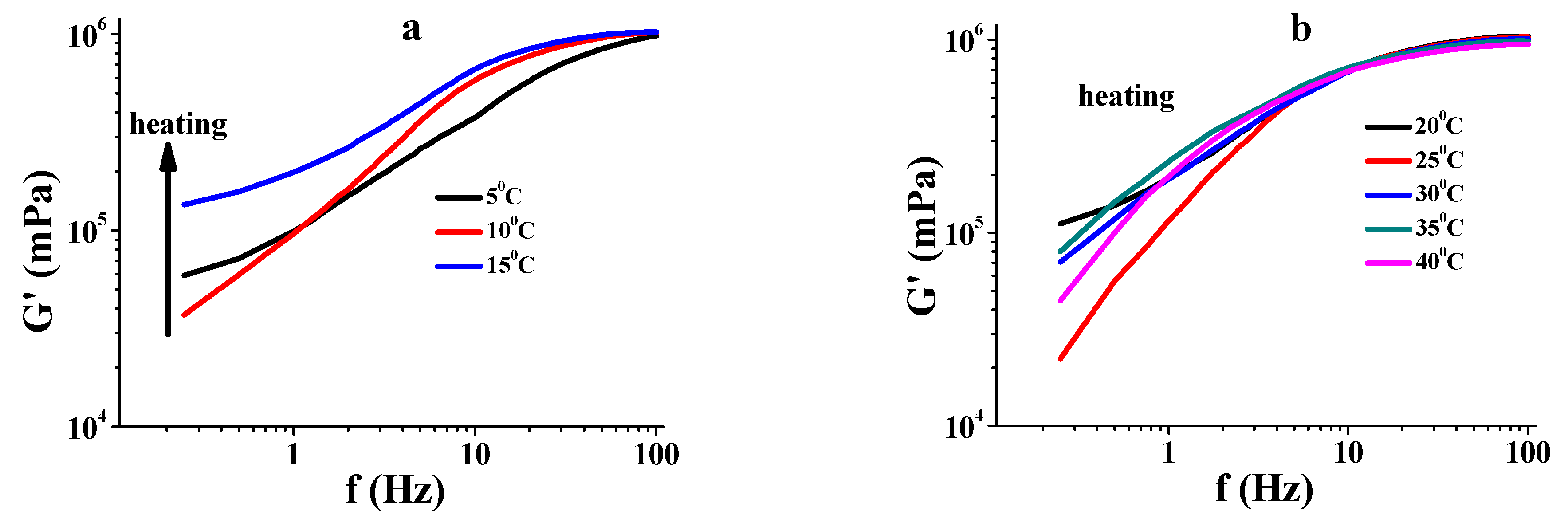 Gels 09 00777 g013a Gels 09 00777 g013a