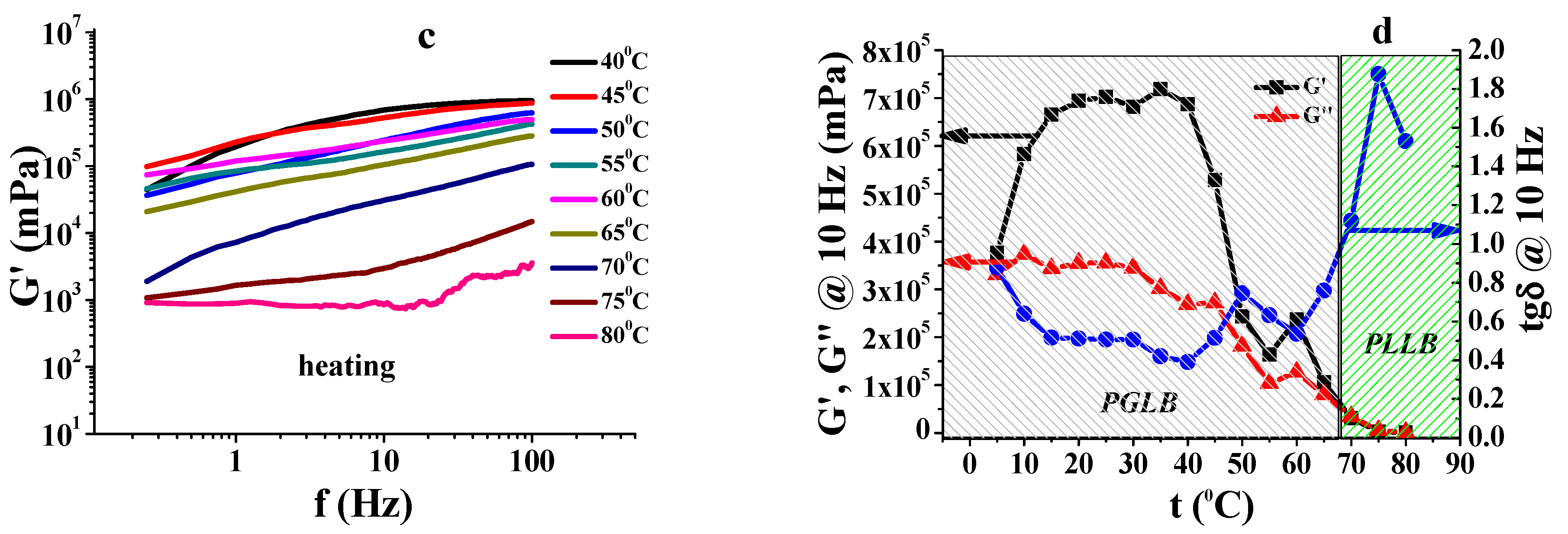 Gels 09 00777 g013b Gels 09 00777 g013b