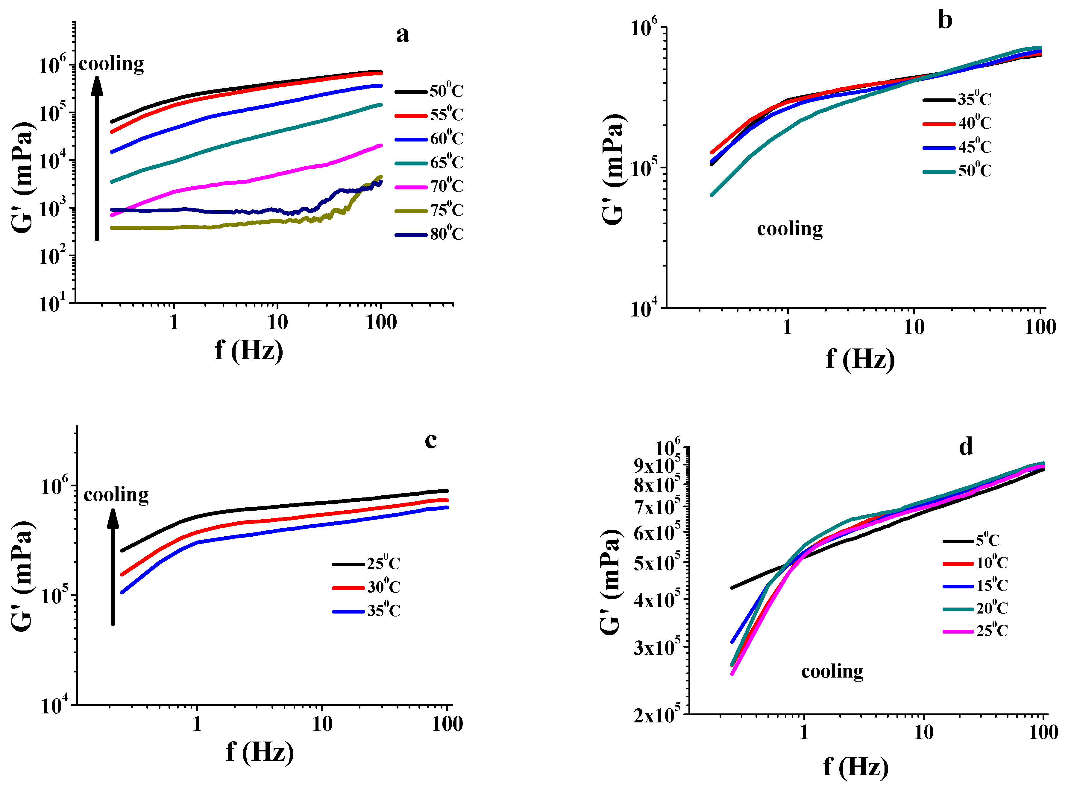 Gels 09 00777 g014a Gels 09 00777 g014a
