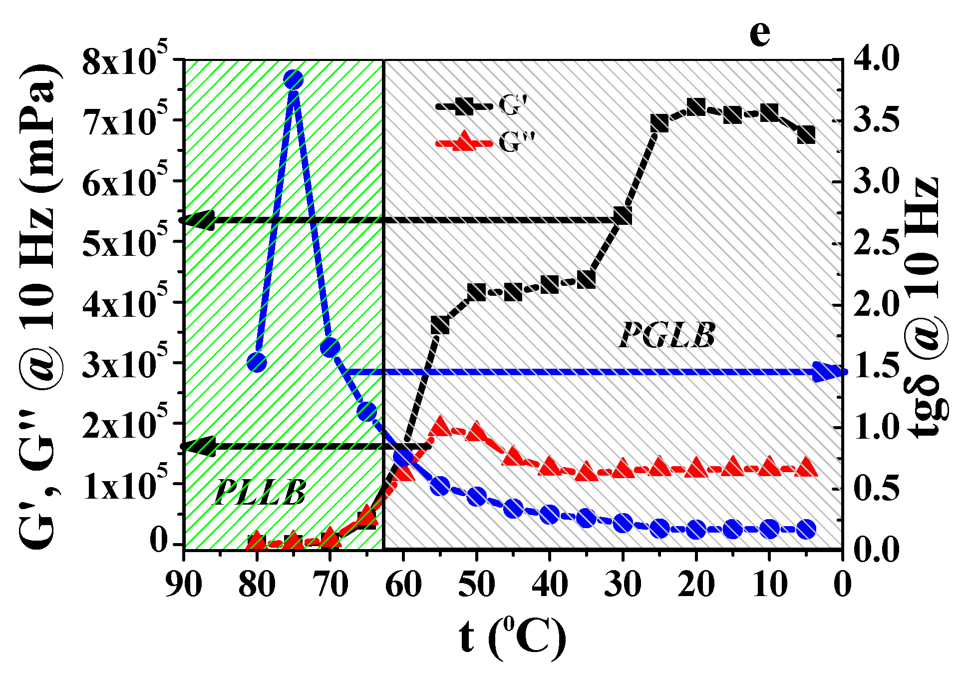 Gels 09 00777 g014b Gels 09 00777 g014b