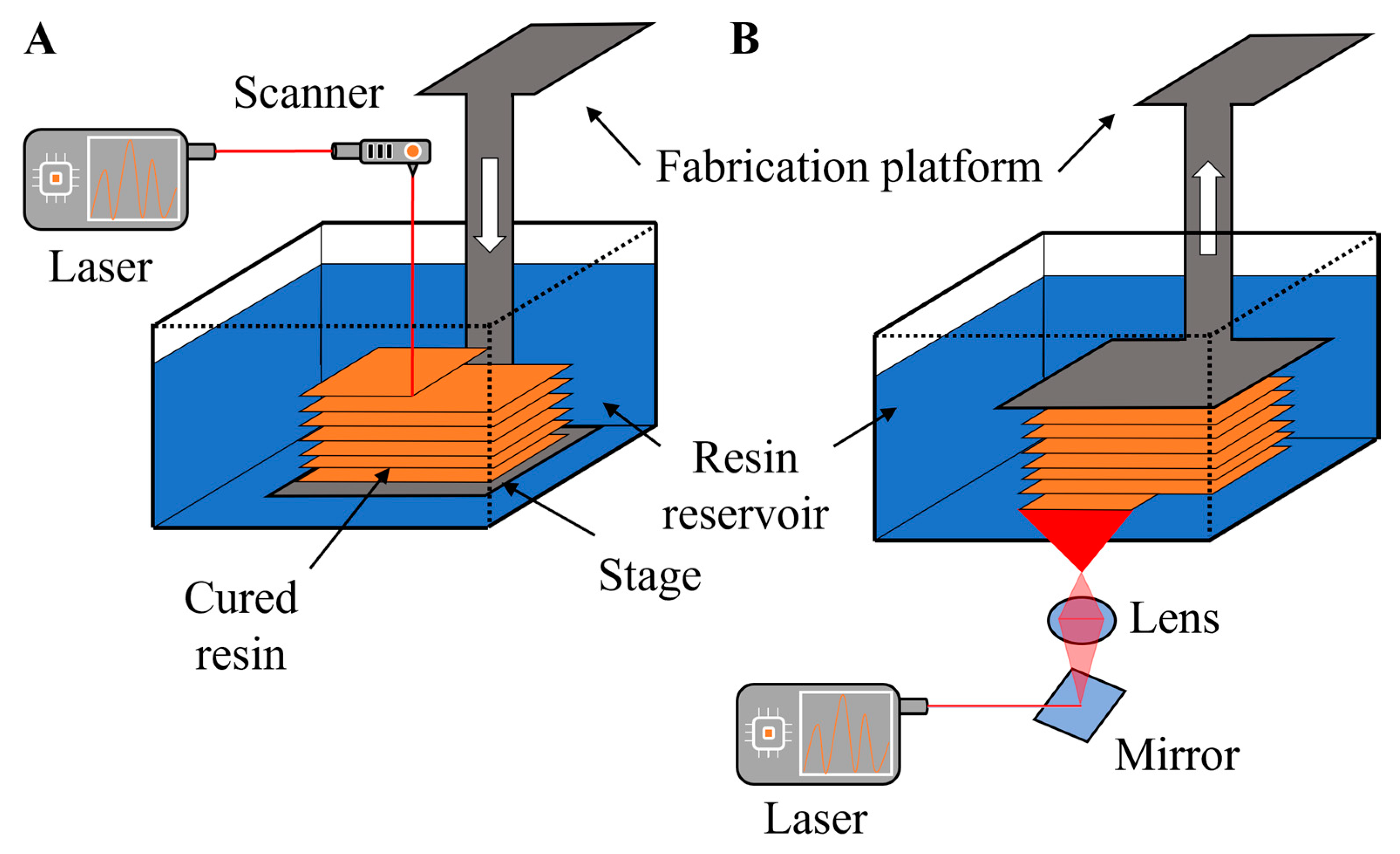 Gels 09 00790 g002 Gels 09 00790 g002