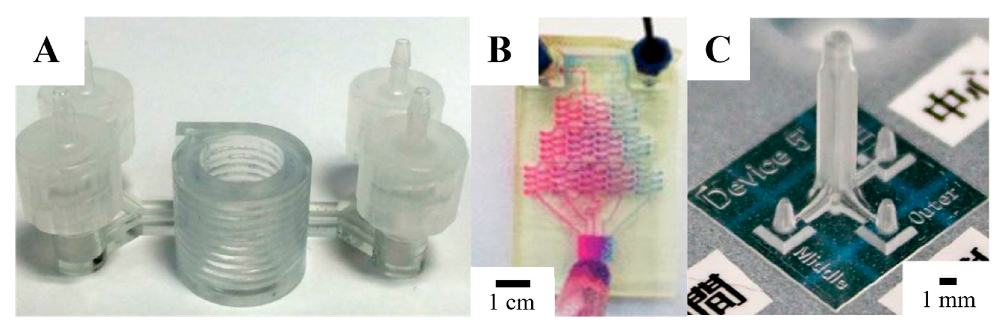 Gels 09 00790 g003 Gels 09 00790 g003