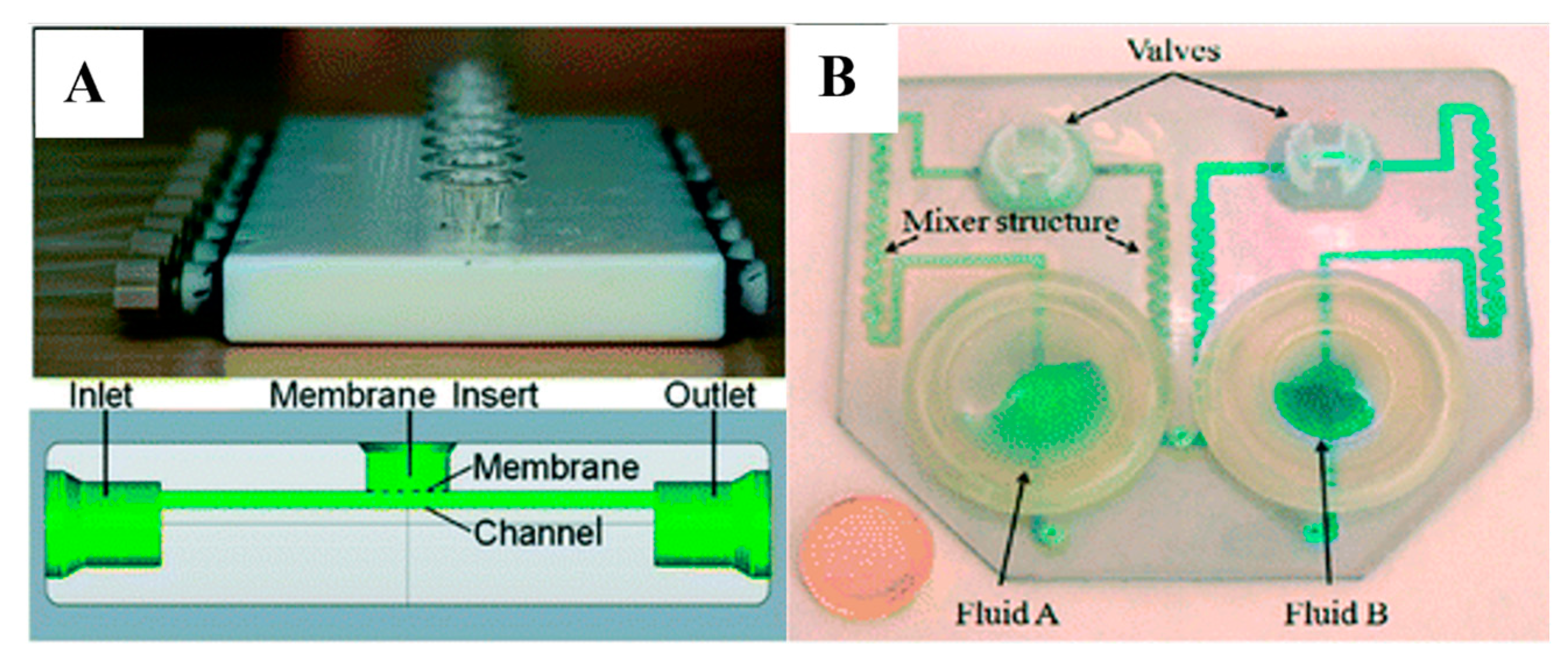 Gels 09 00790 g004 Gels 09 00790 g004