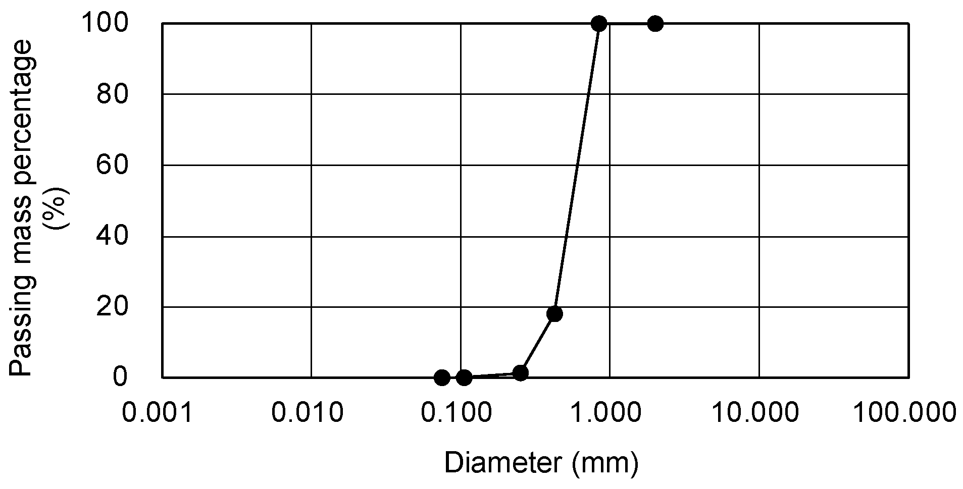 Gels 09 00850 g001 Gels 09 00850 g001