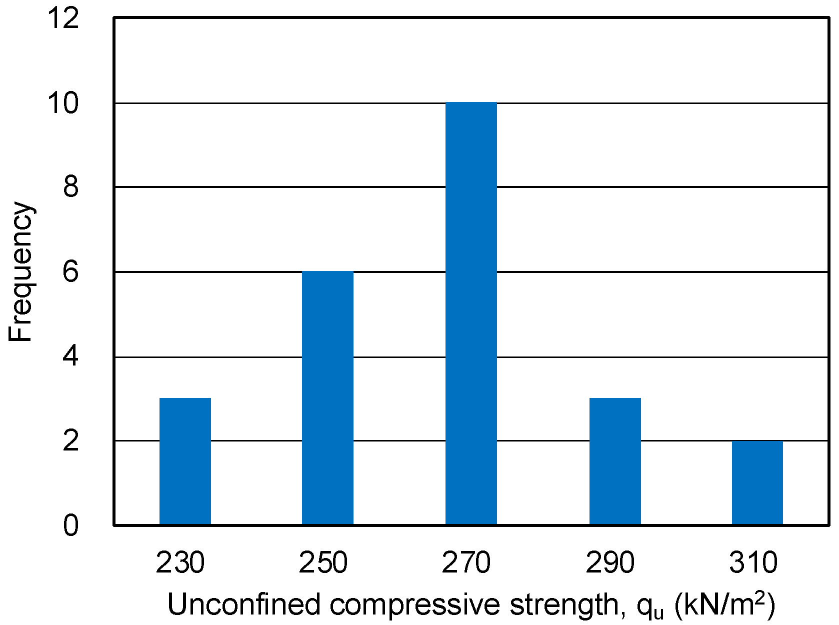 Gels 09 00850 g004 Gels 09 00850 g004