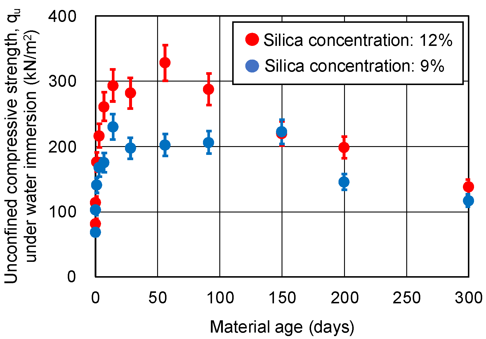 Gels 09 00850 g005 Gels 09 00850 g005
