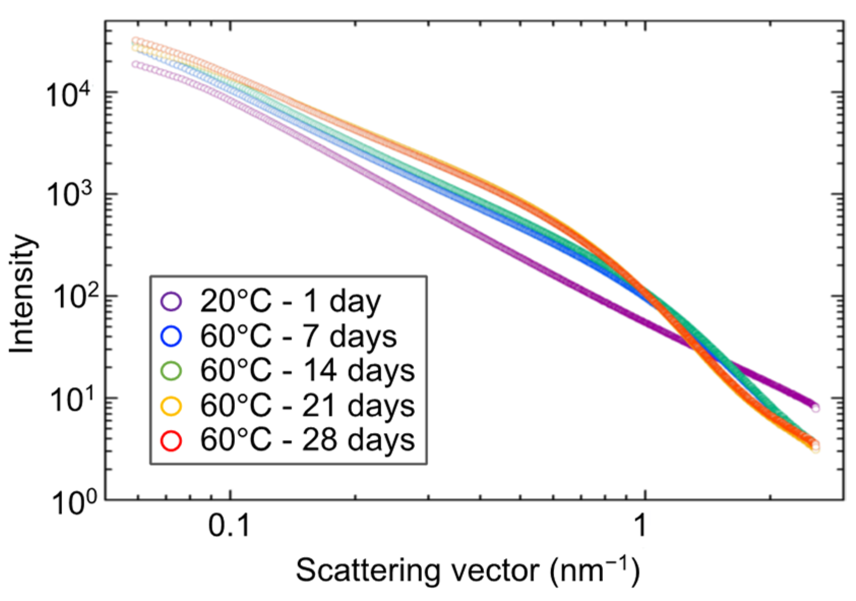 Gels 09 00850 g017 Gels 09 00850 g017