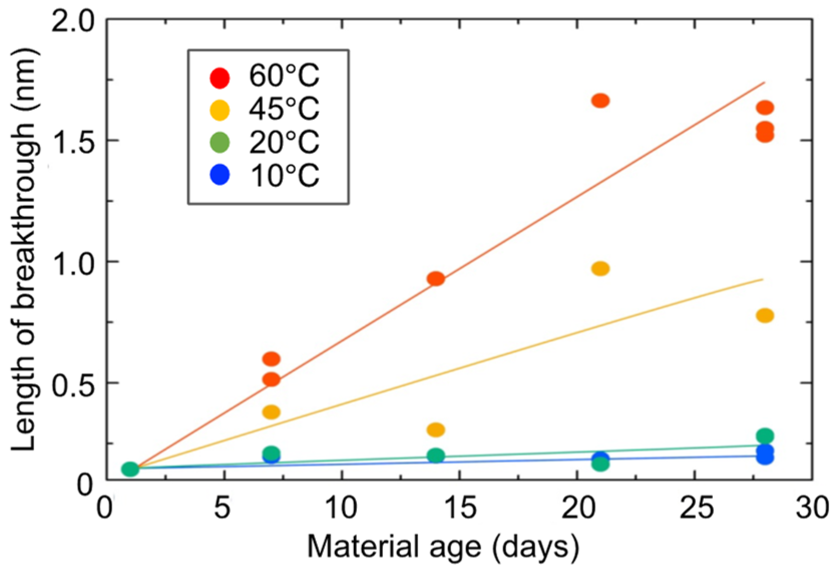 Gels 09 00850 g018 Gels 09 00850 g018