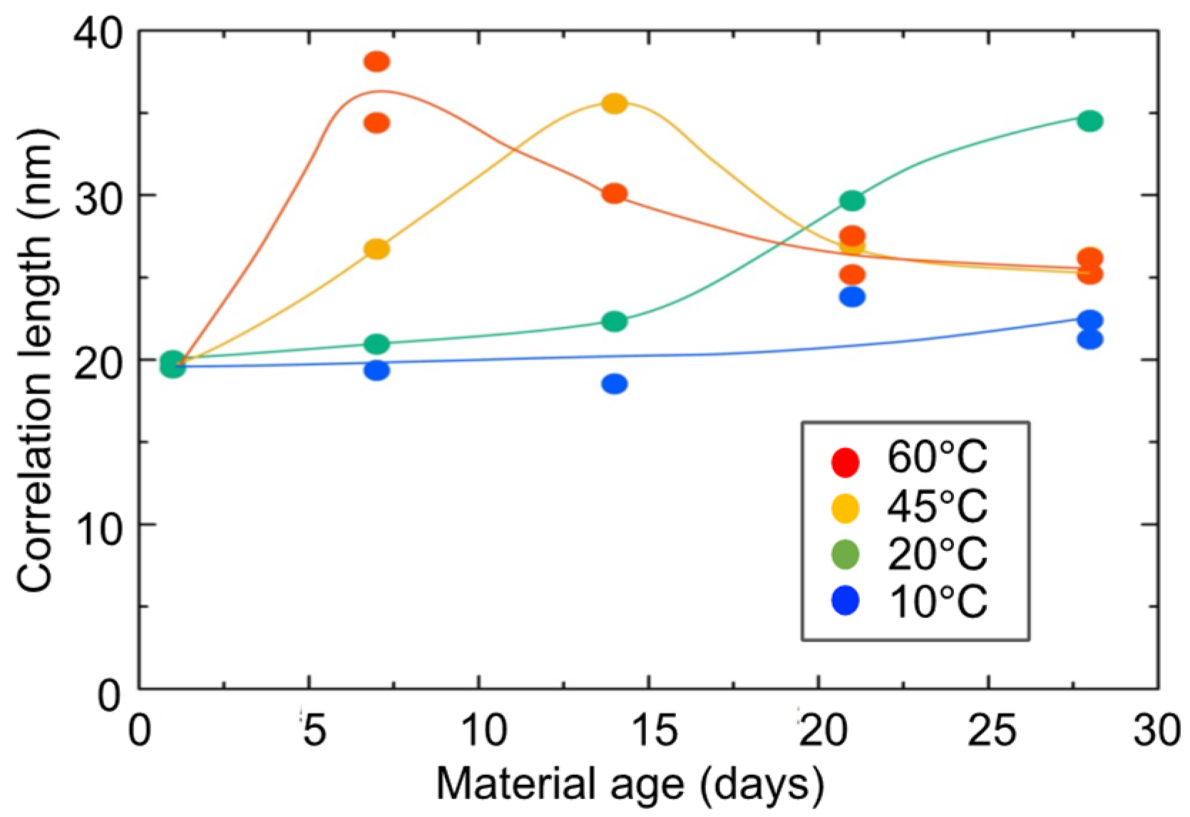 Gels 09 00850 g019 Gels 09 00850 g019