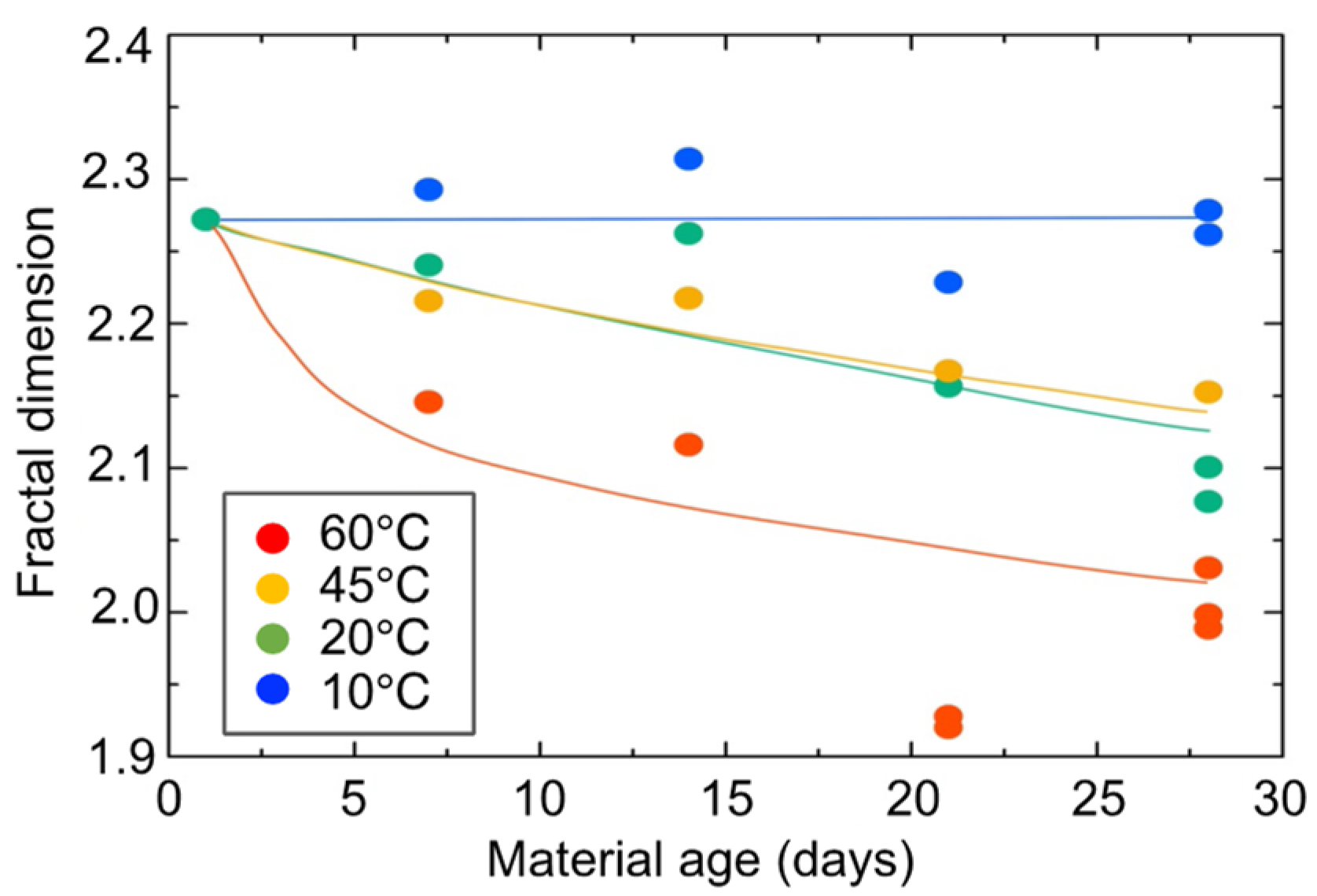 Gels 09 00850 g020 Gels 09 00850 g020