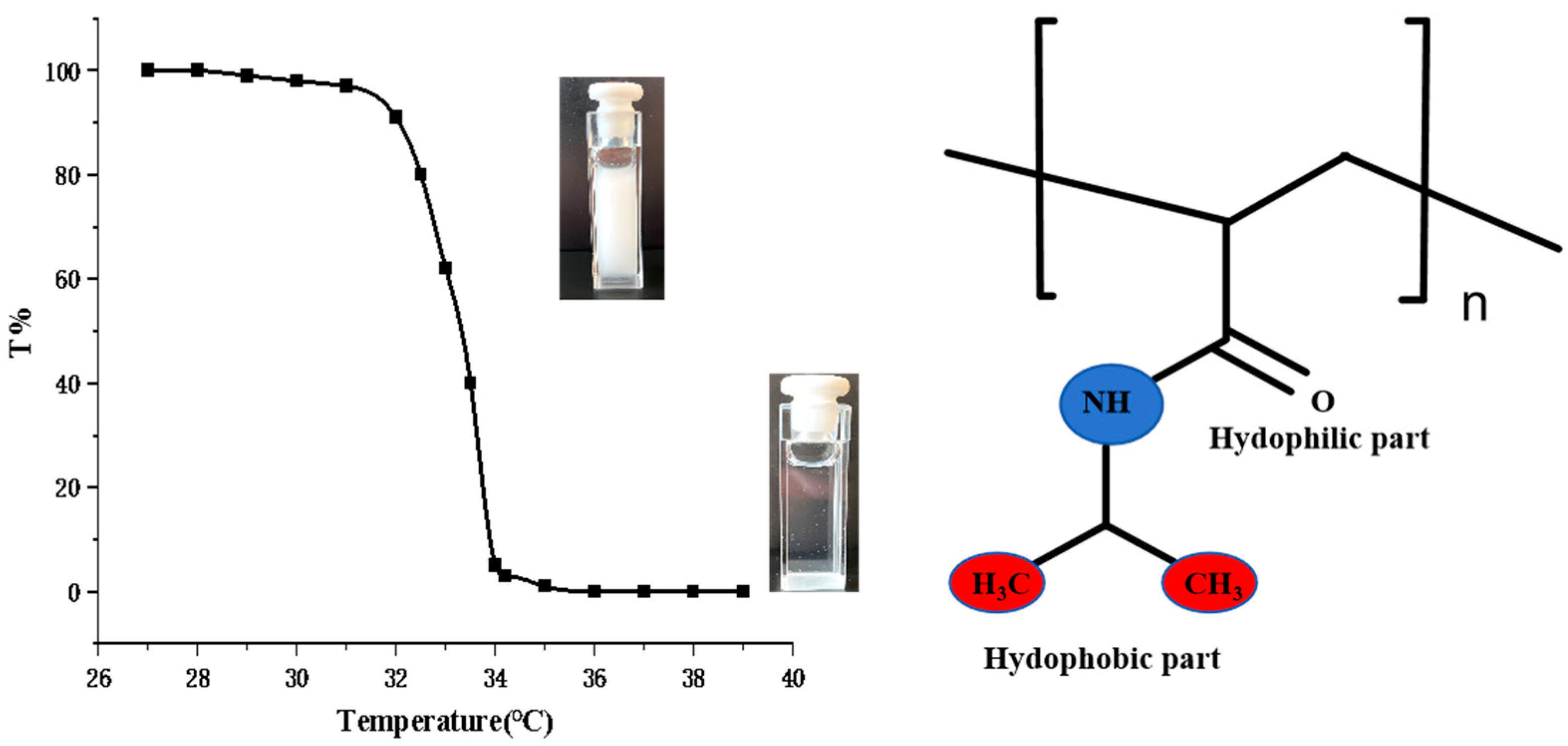 Gels 09 00969 g001 Gels 09 00969 g001
