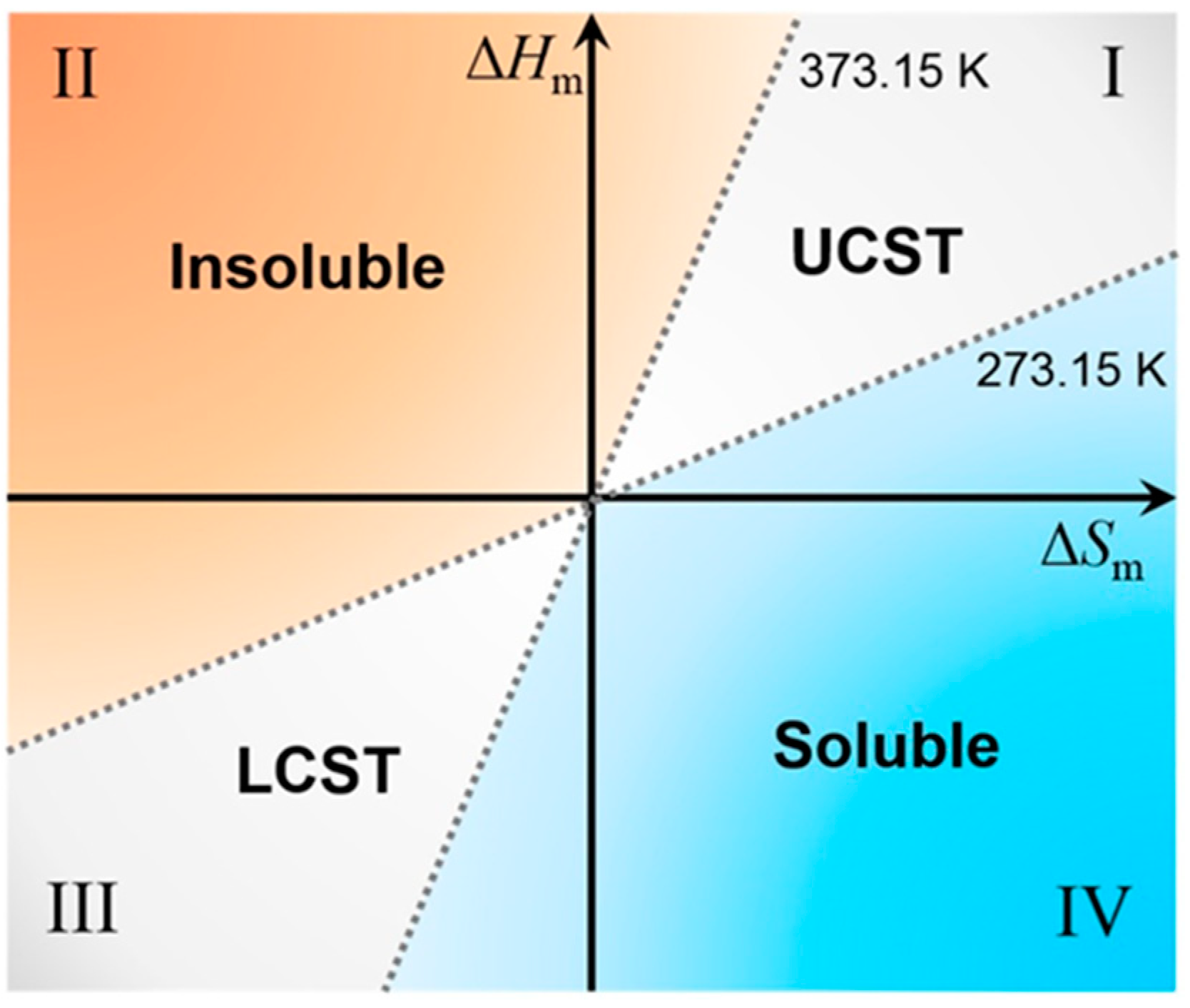 Gels 09 00969 g002 Gels 09 00969 g002