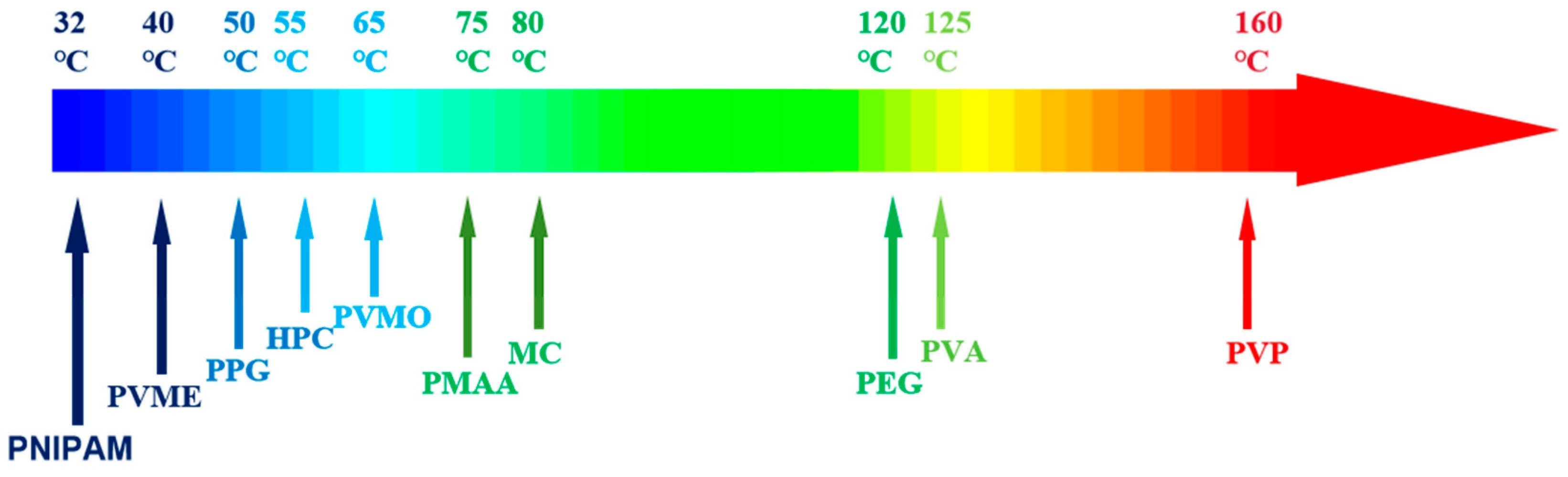 Gels 09 00969 g003 Gels 09 00969 g003
