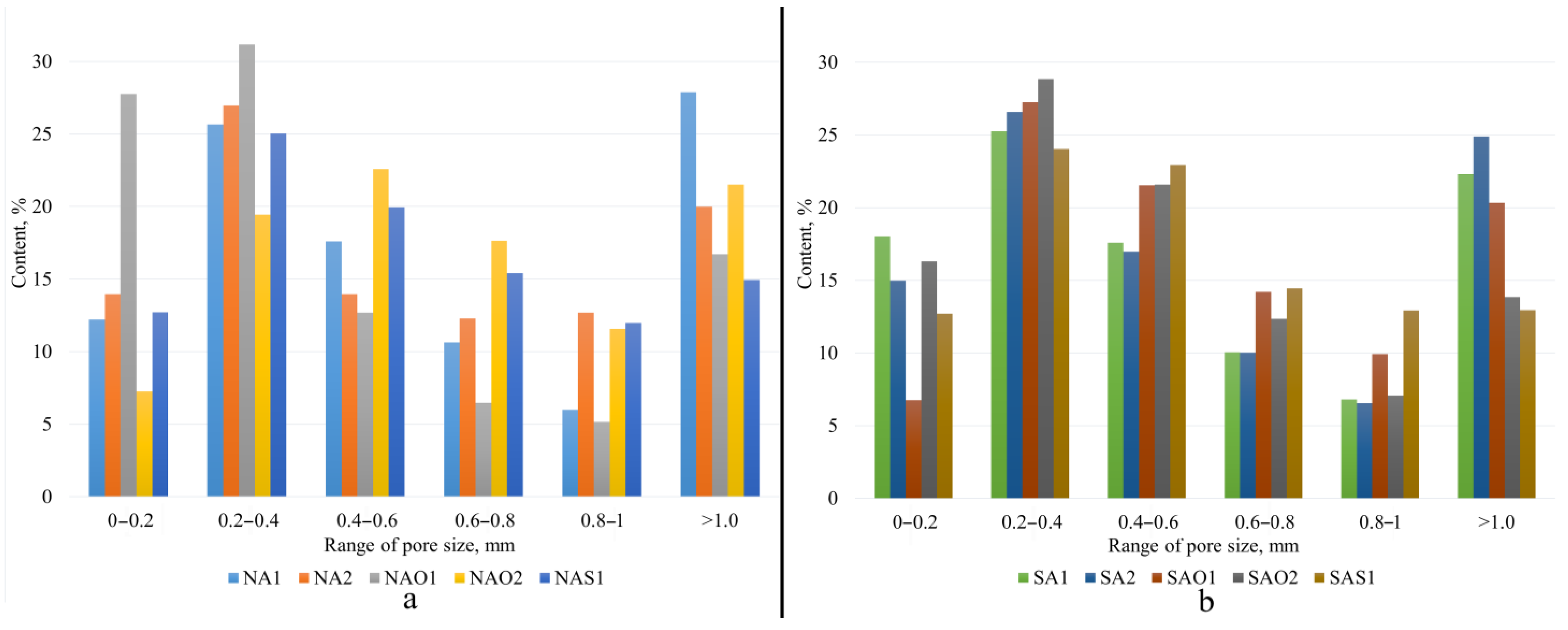 Gels 10 00019 g003 Gels 10 00019 g003
