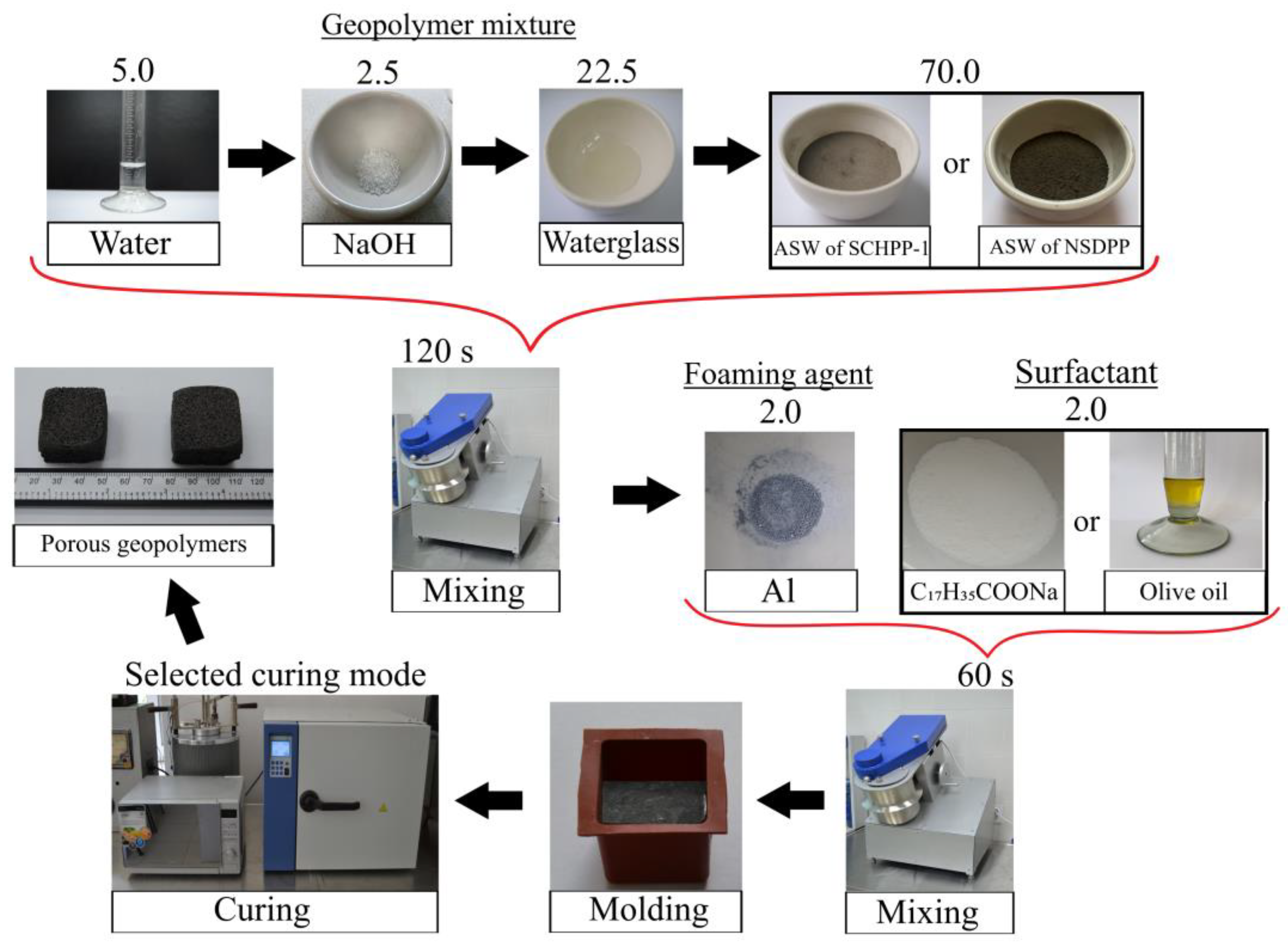 Gels 10 00019 g013 Gels 10 00019 g013