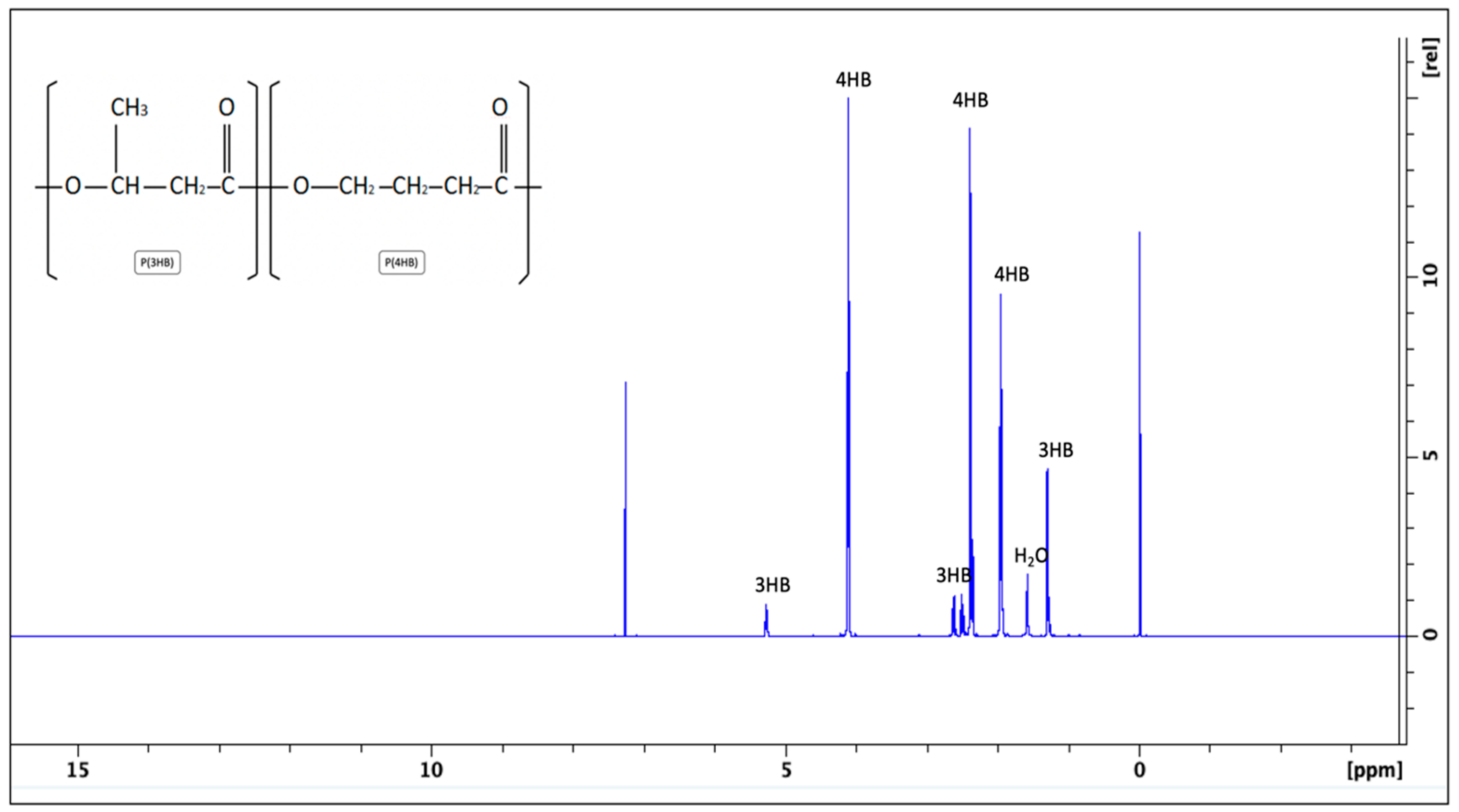 Gels 10 00085 g002 Gels 10 00085 g002