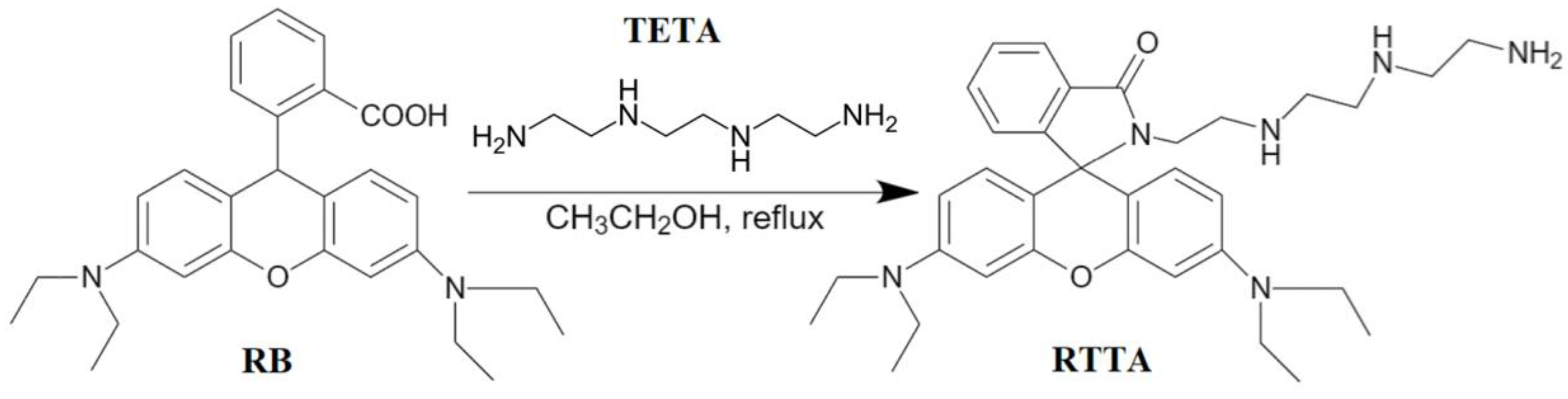Gels 10 00113 sch001
