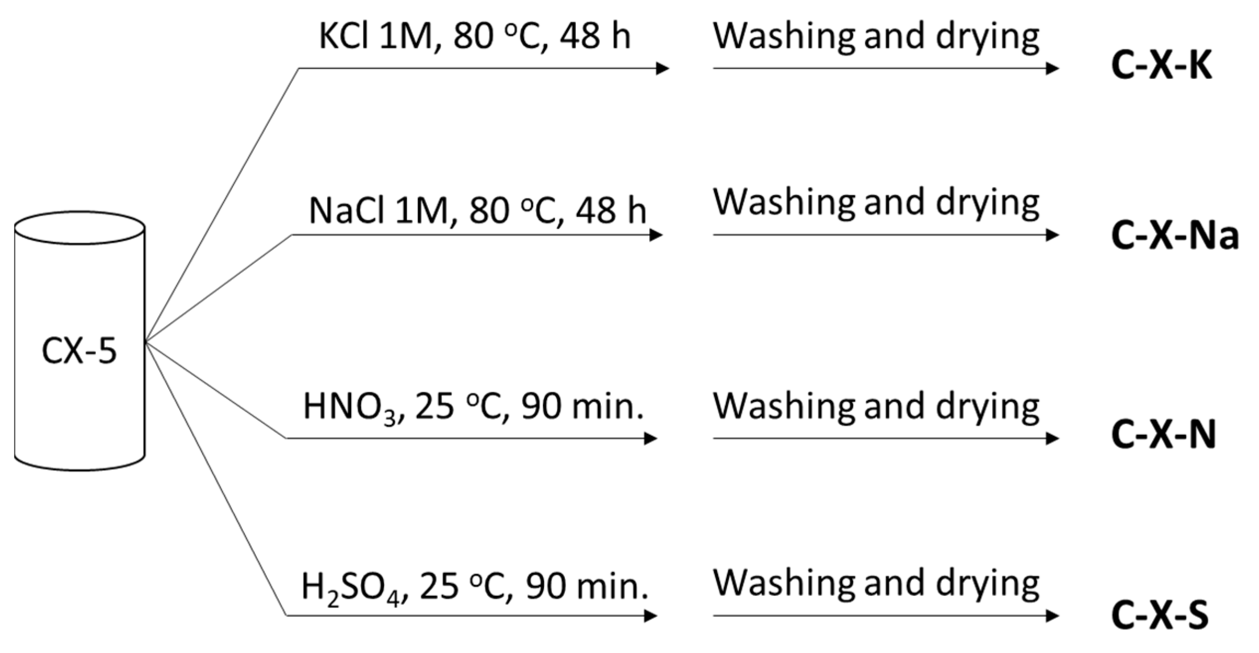 Gels 10 00123 sch001