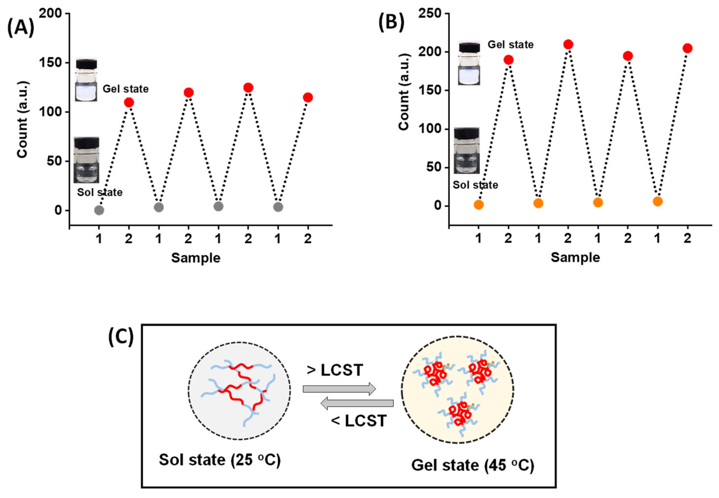 Gels 10 00184 g005