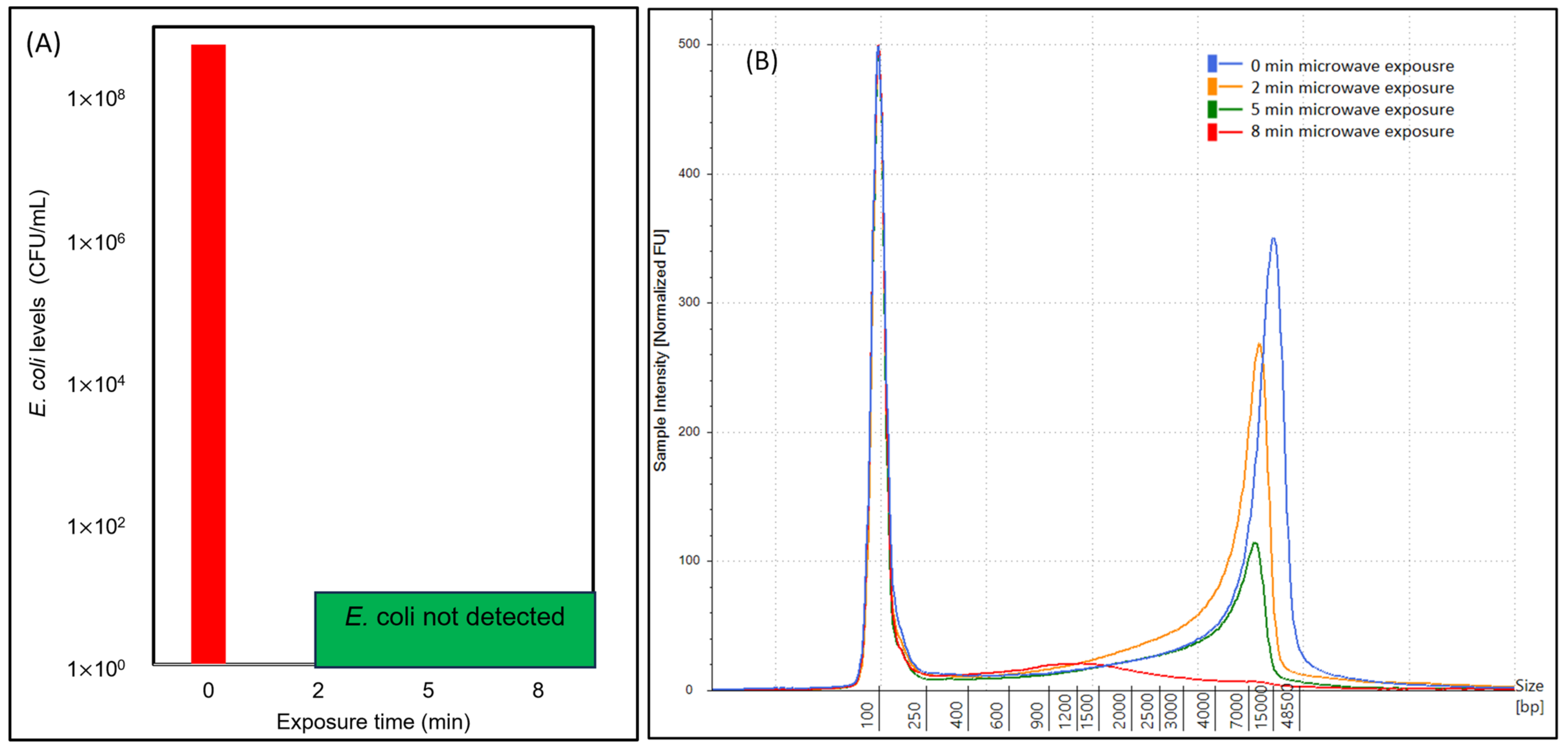 Gels 10 00242 g004 Gels 10 00242 g004