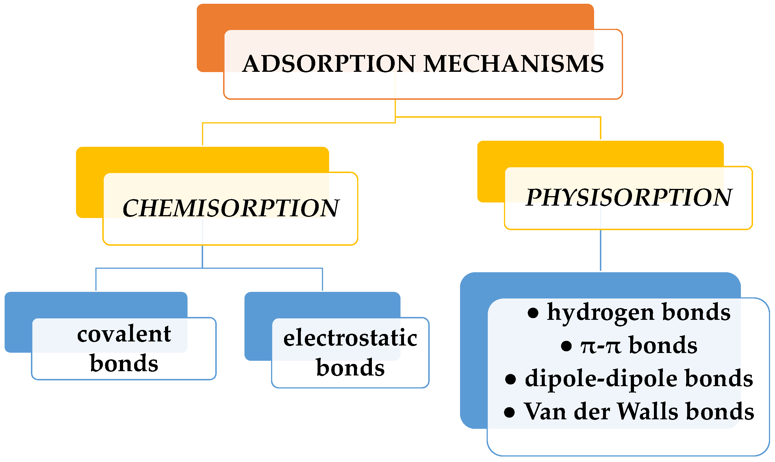 Gels 10 00243 g002 Gels 10 00243 g002