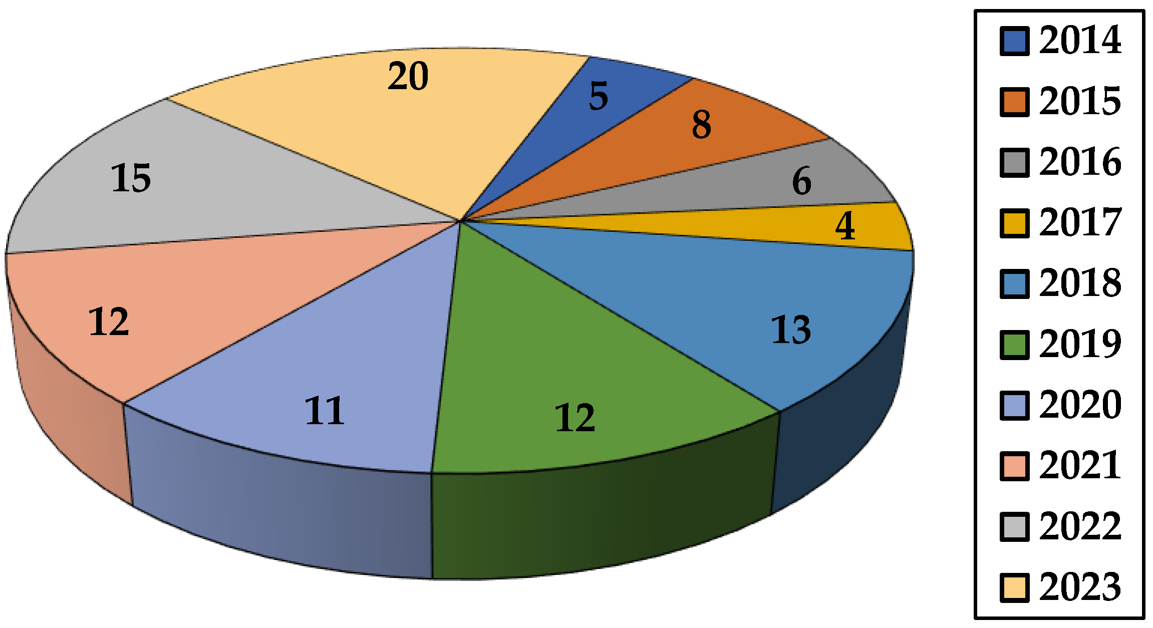 Gels 10 00243 g004 Gels 10 00243 g004