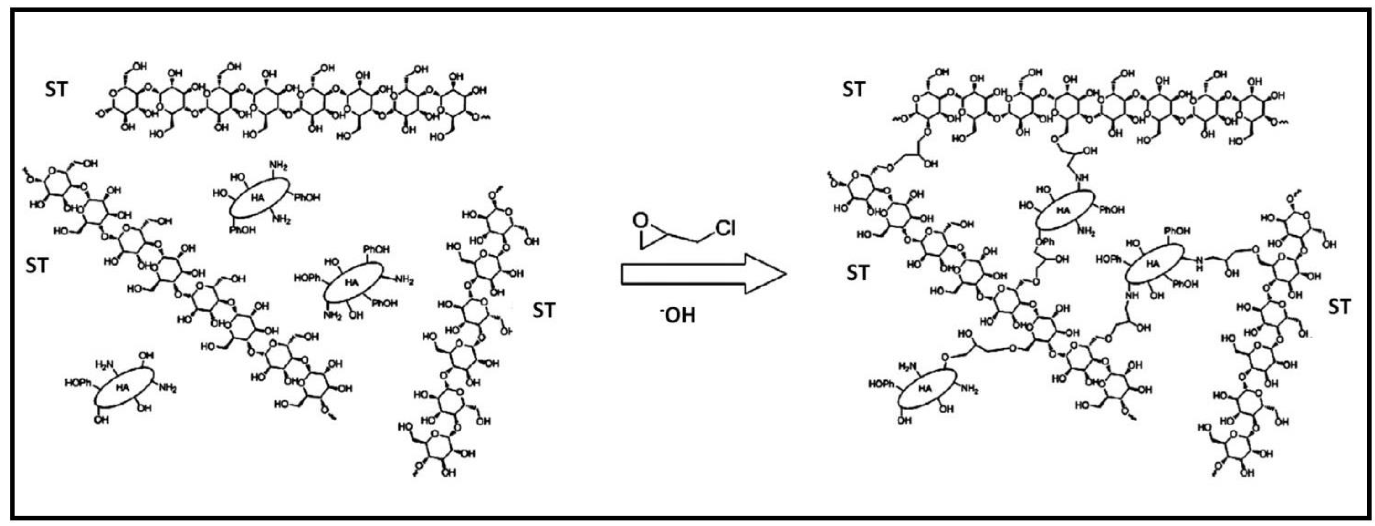Gels 10 00243 g010 Gels 10 00243 g010