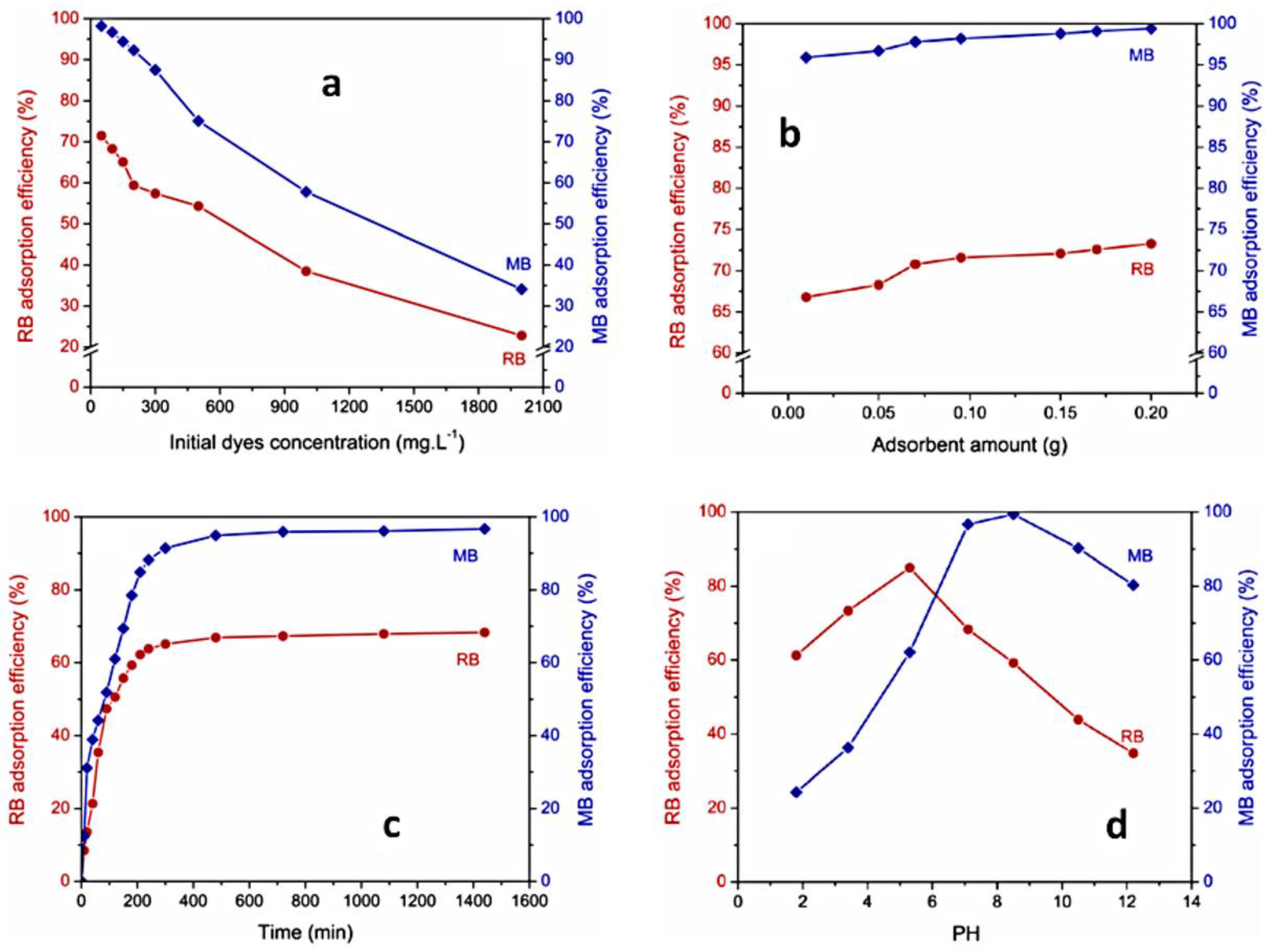 Gels 10 00243 g014 Gels 10 00243 g014