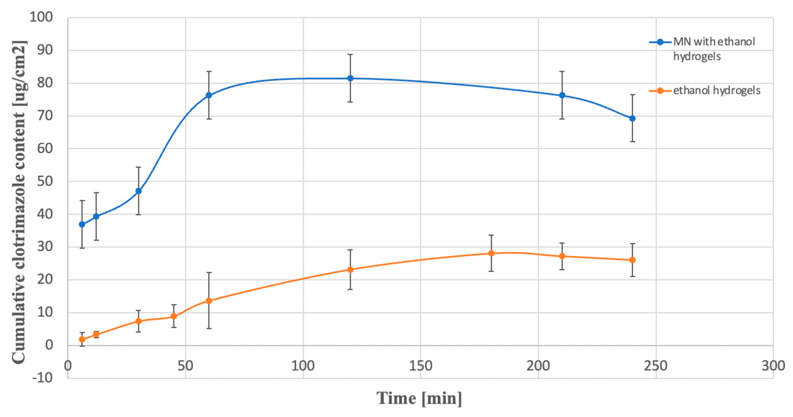 Gels 10 00264 g010