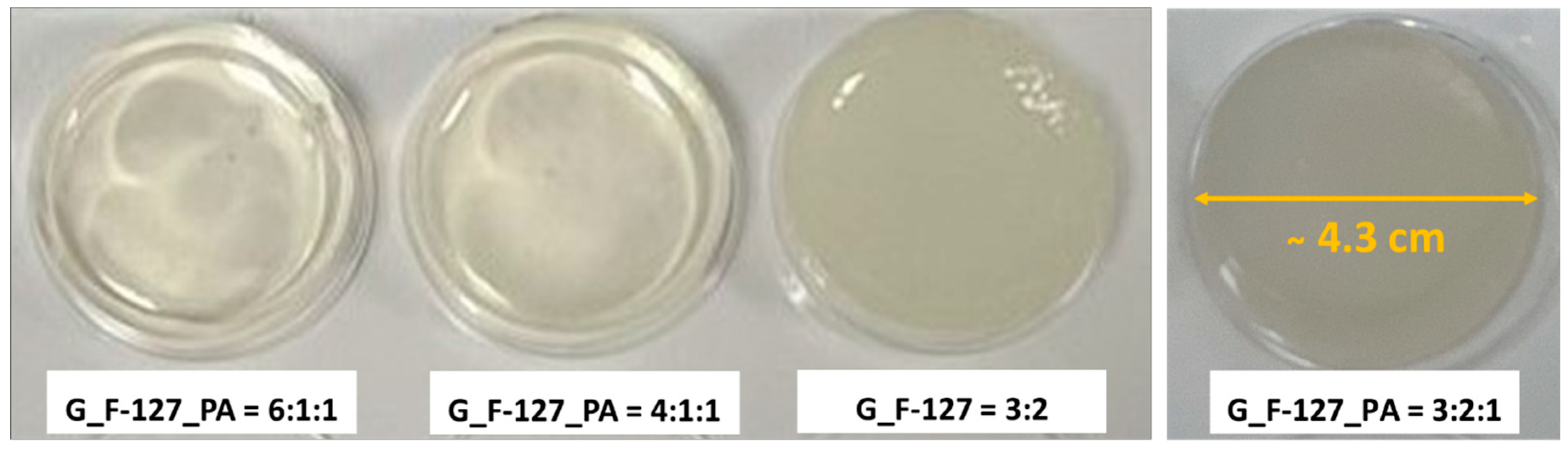 Gels 10 00294 g002