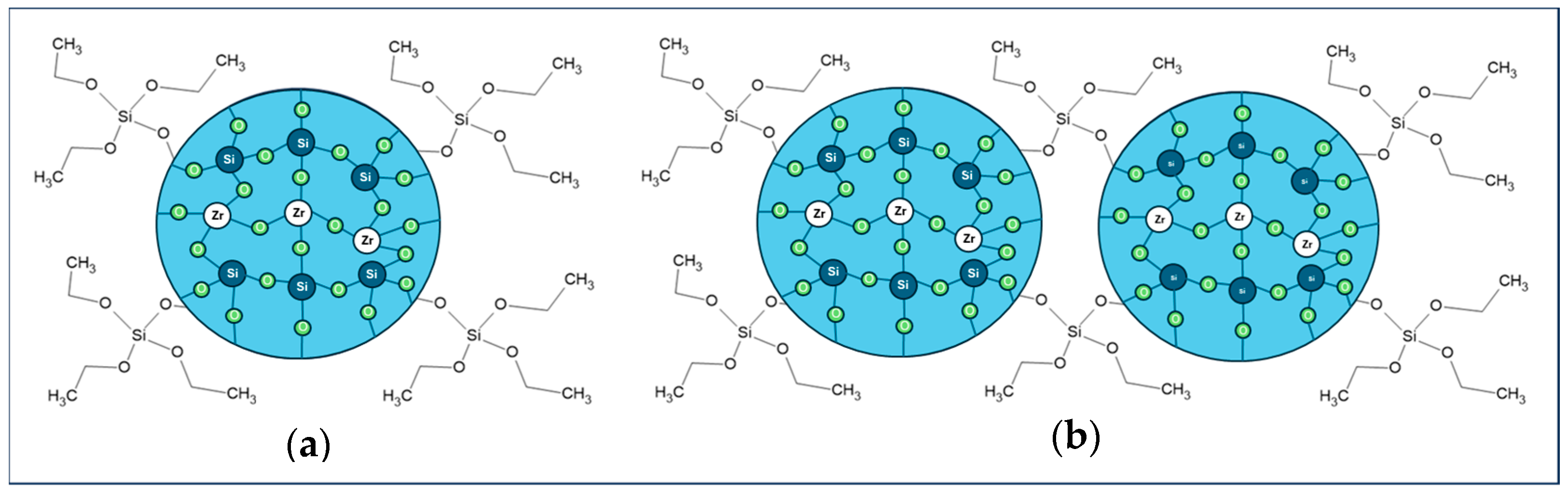 Gels 10 00315 sch001 Gels 10 00315 sch001