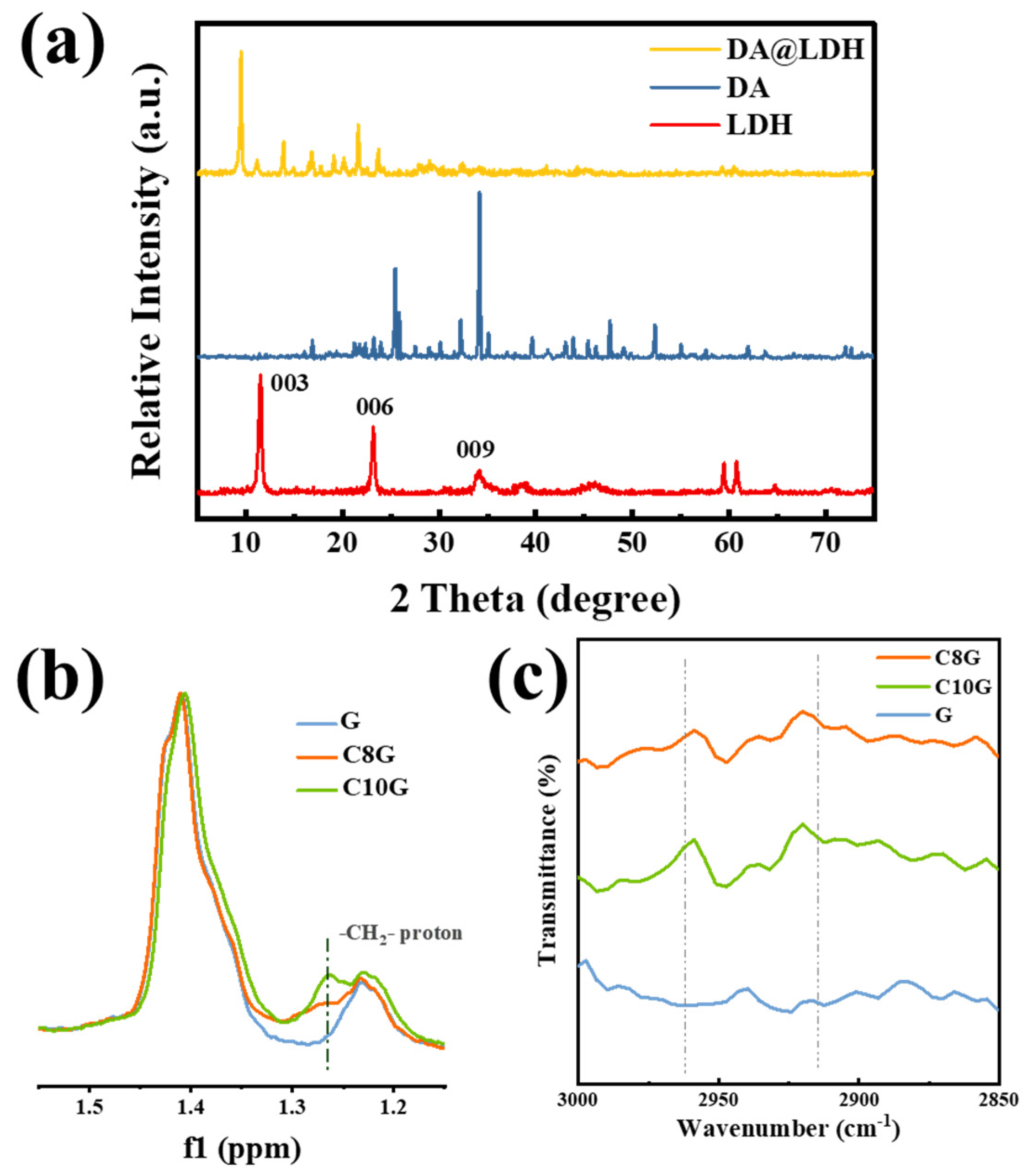 Gels 10 00318 g001