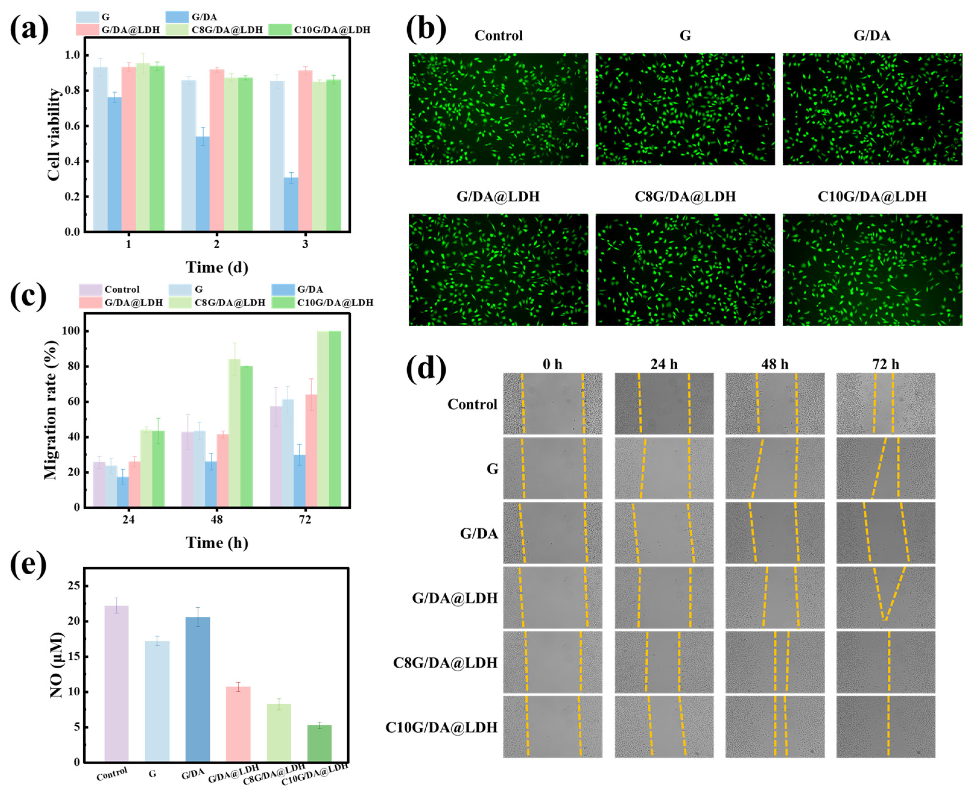Gels 10 00318 g005