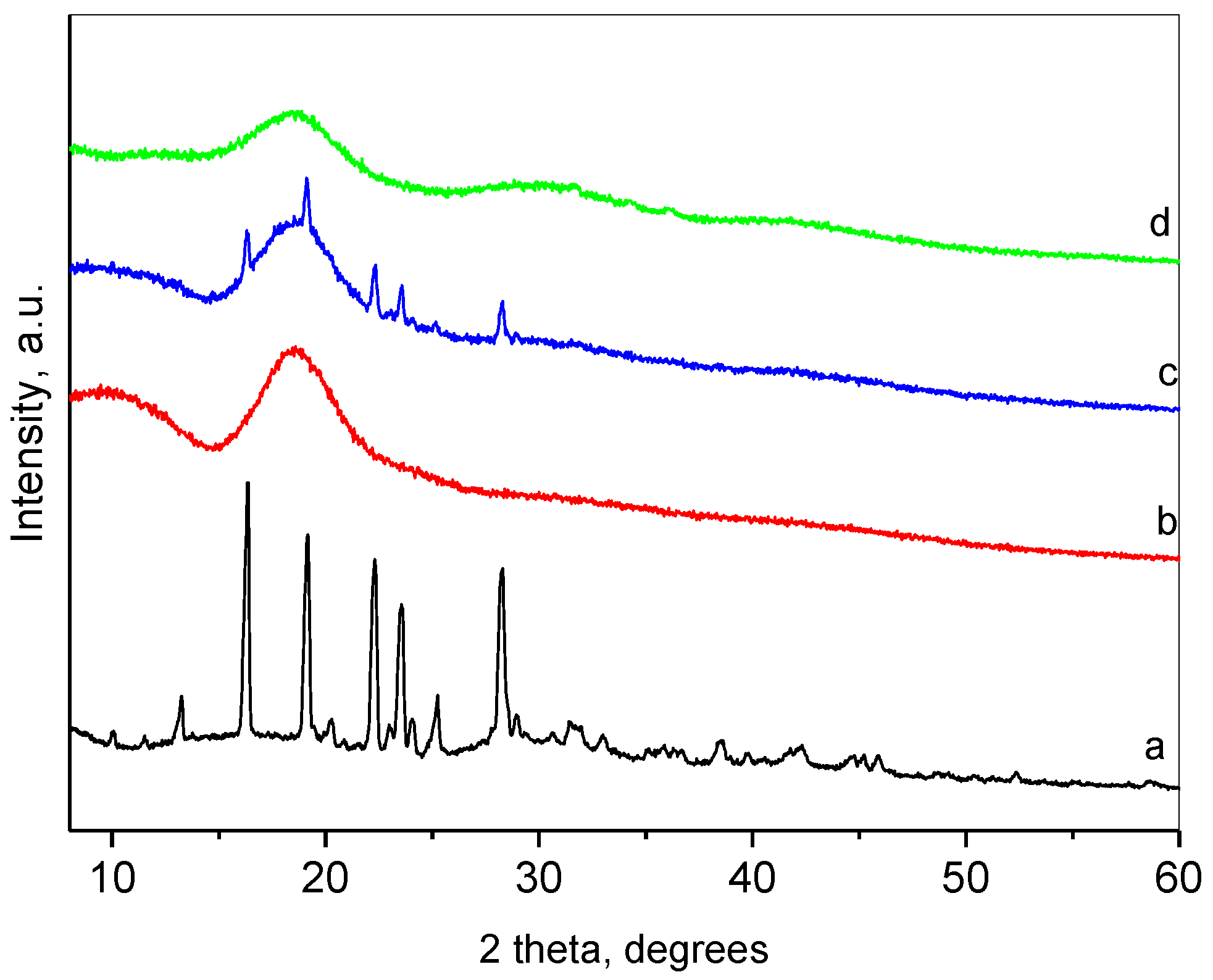 Gels 10 00346 g001