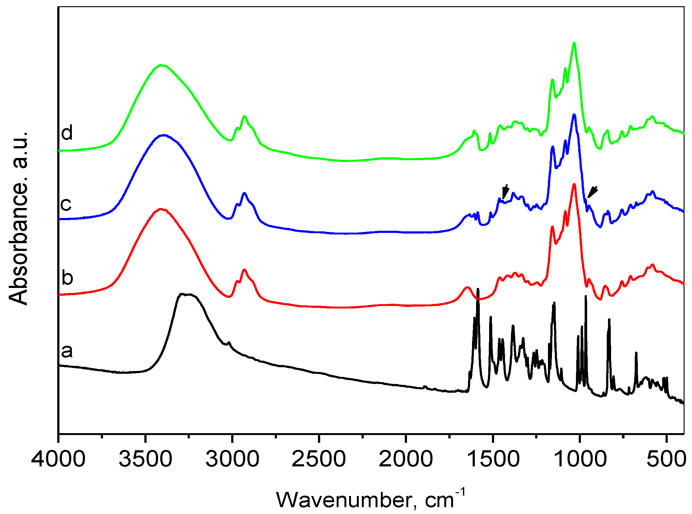 Gels 10 00346 g002