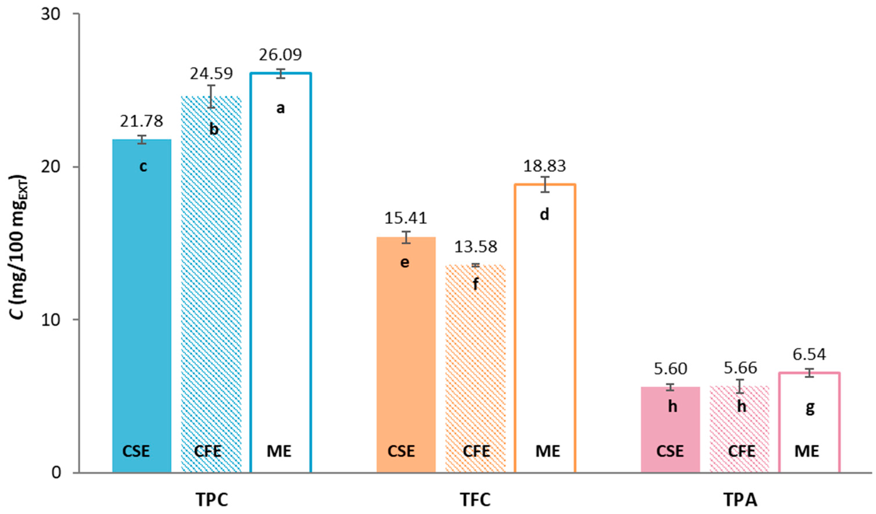 Gels 10 00353 g001 Gels 10 00353 g001