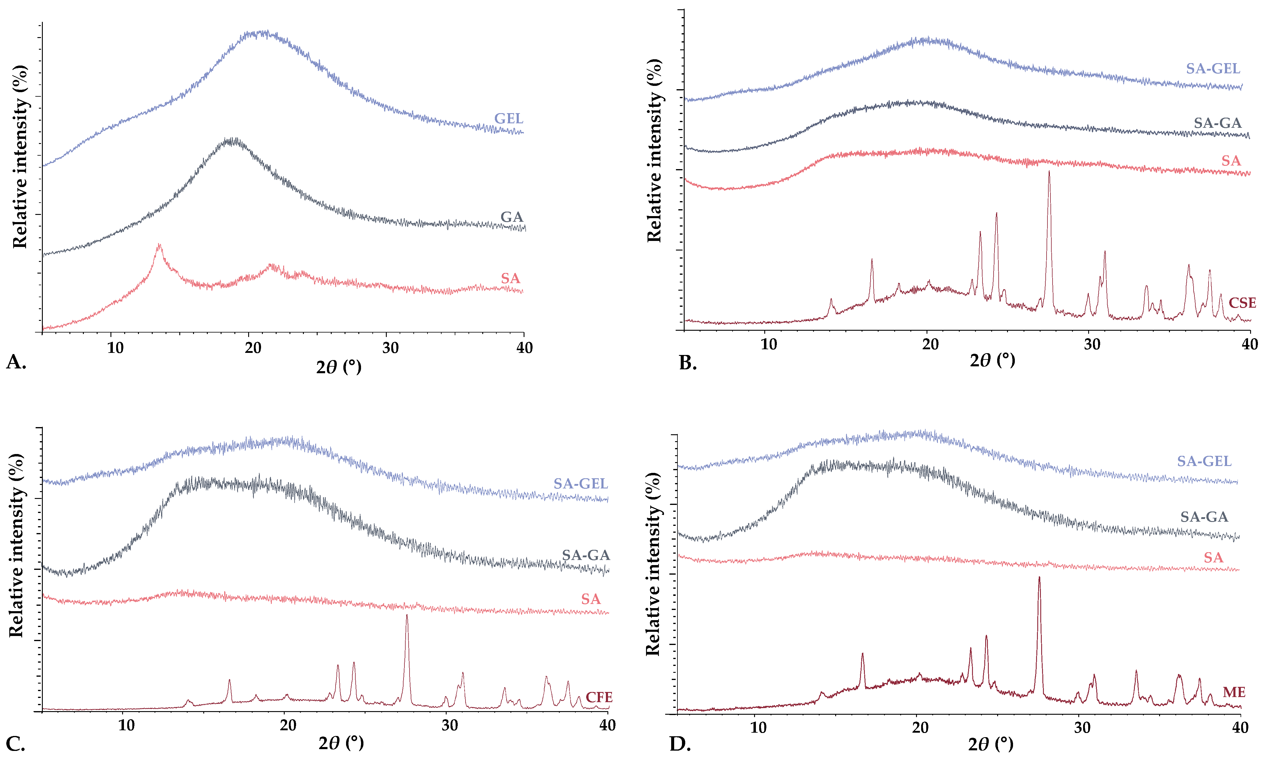 Gels 10 00353 g004 Gels 10 00353 g004