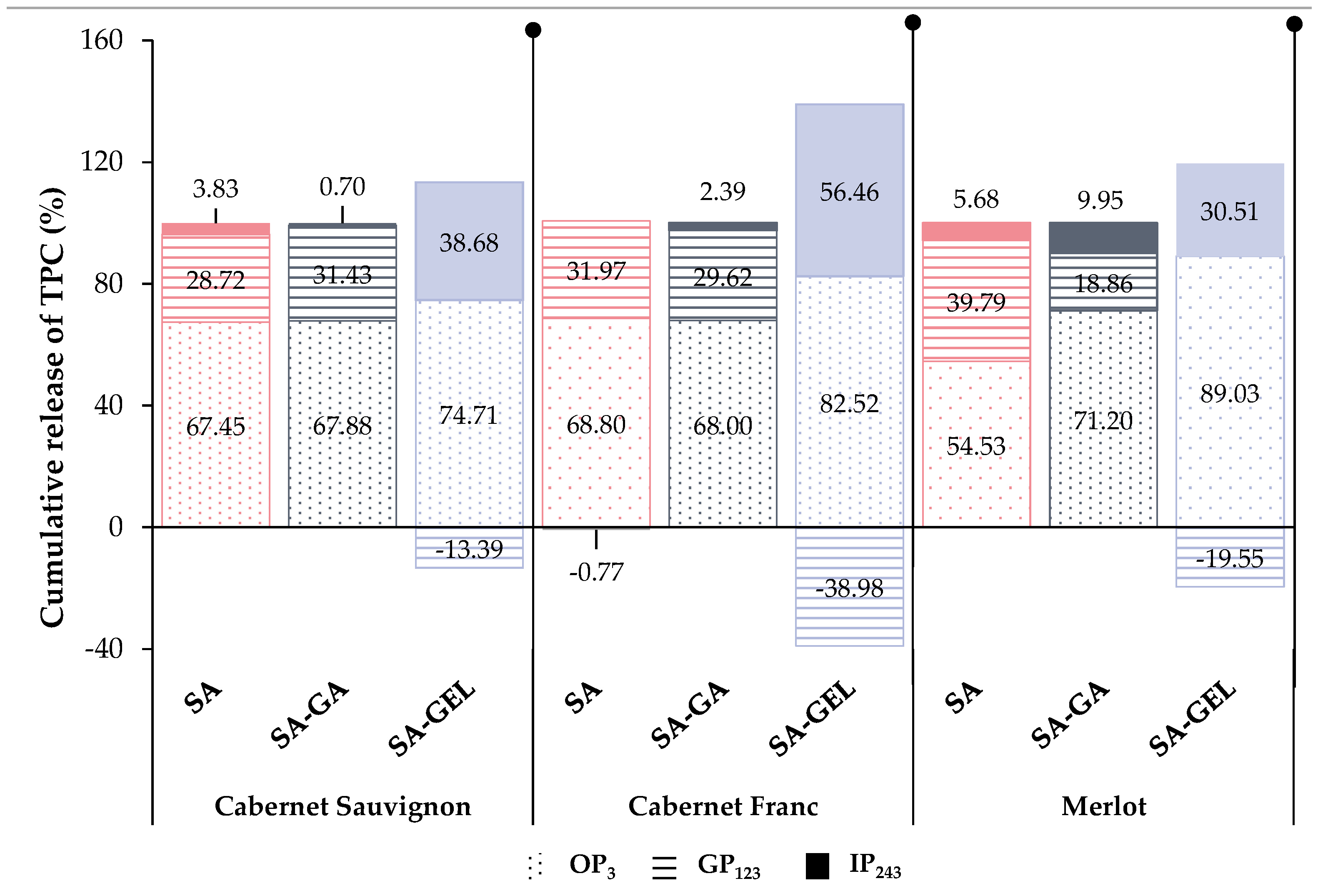Gels 10 00353 g006 Gels 10 00353 g006