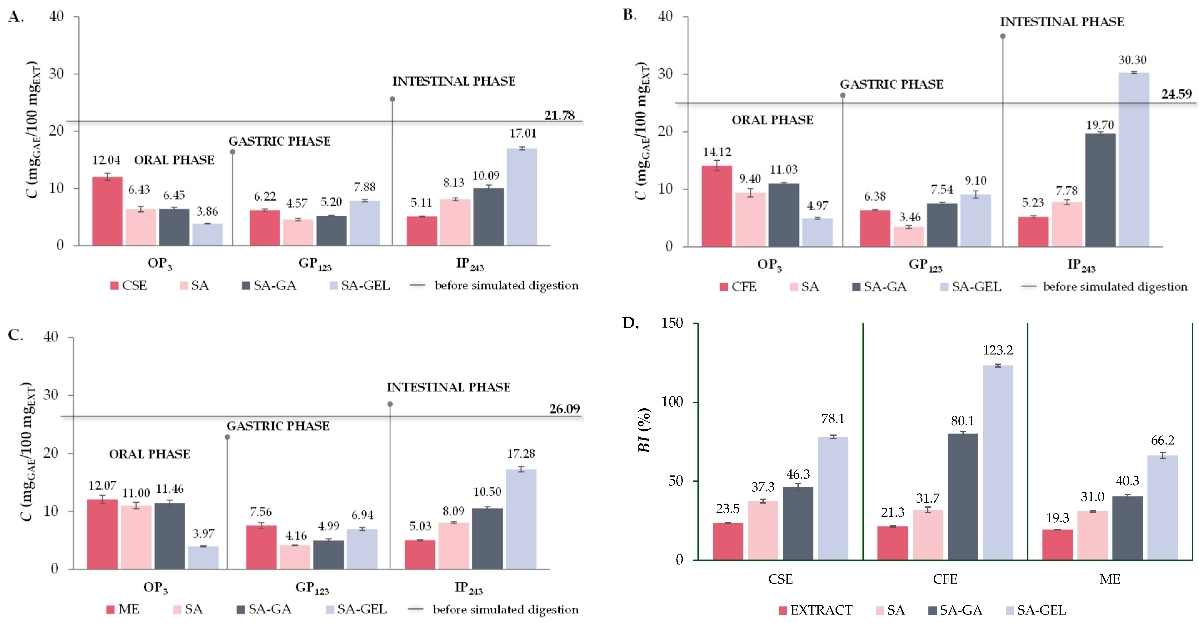 Gels 10 00353 g007 Gels 10 00353 g007