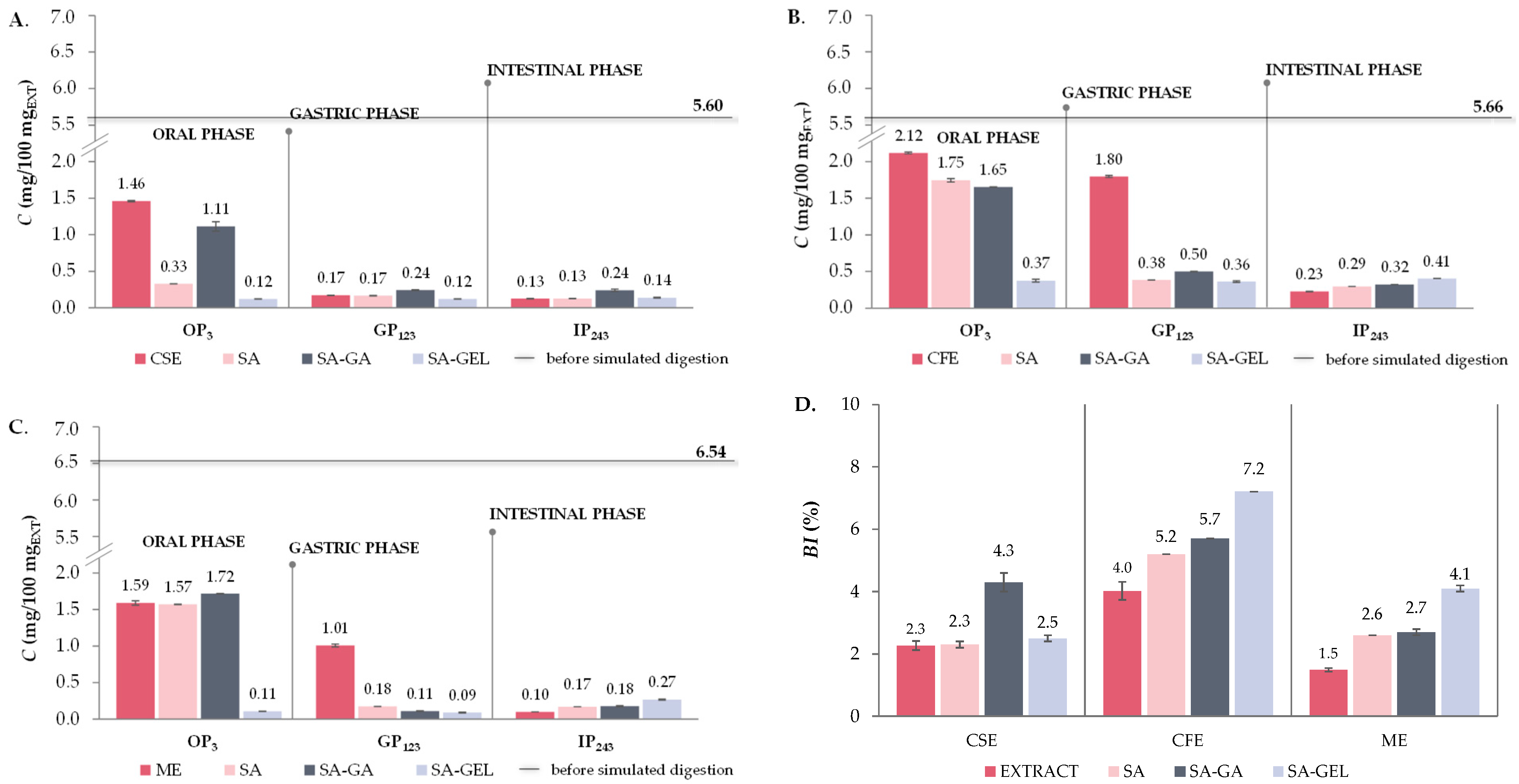 Gels 10 00353 g009 Gels 10 00353 g009