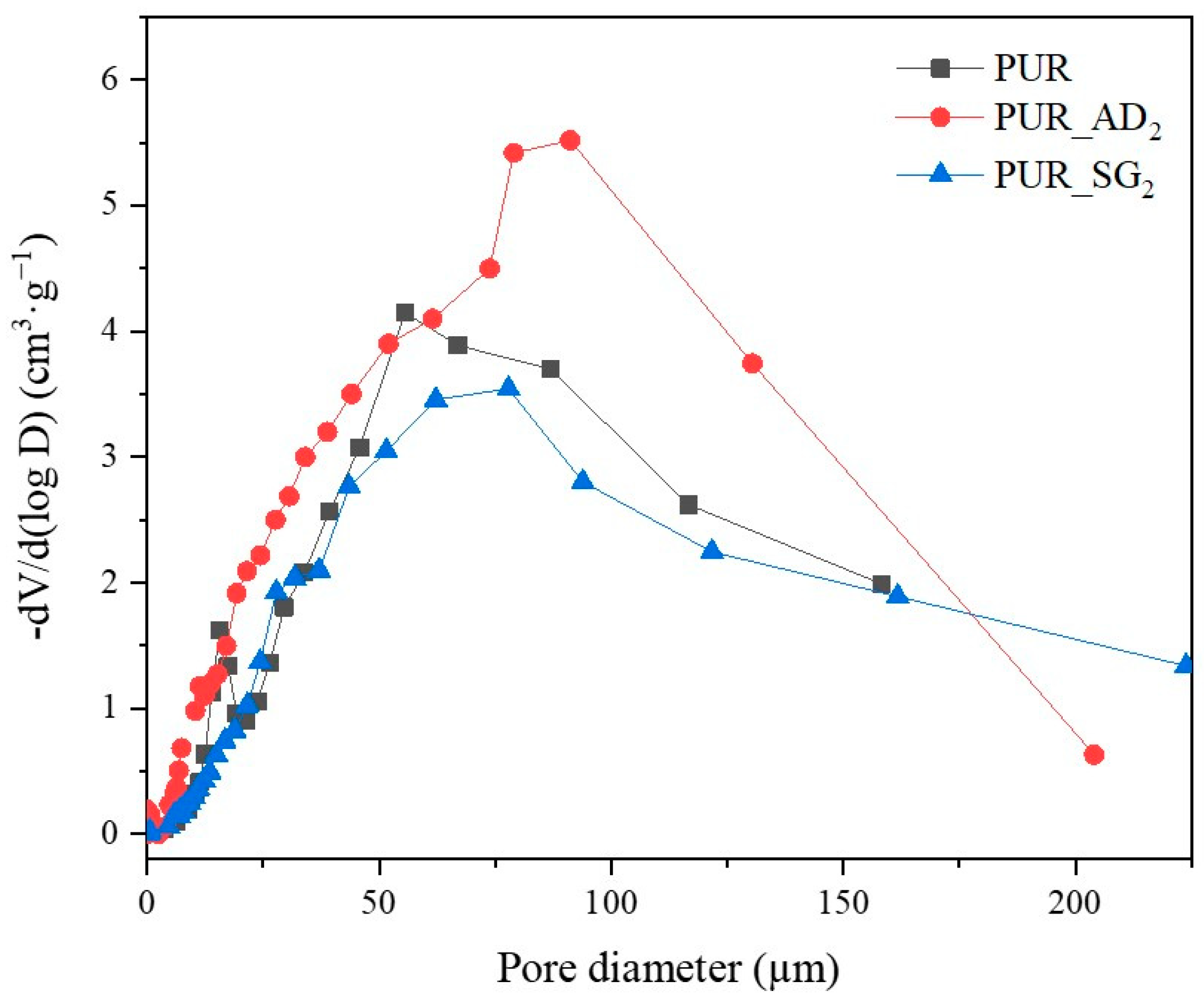 Gels 10 00465 g002 Gels 10 00465 g002